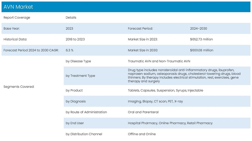 AVN Market Scope