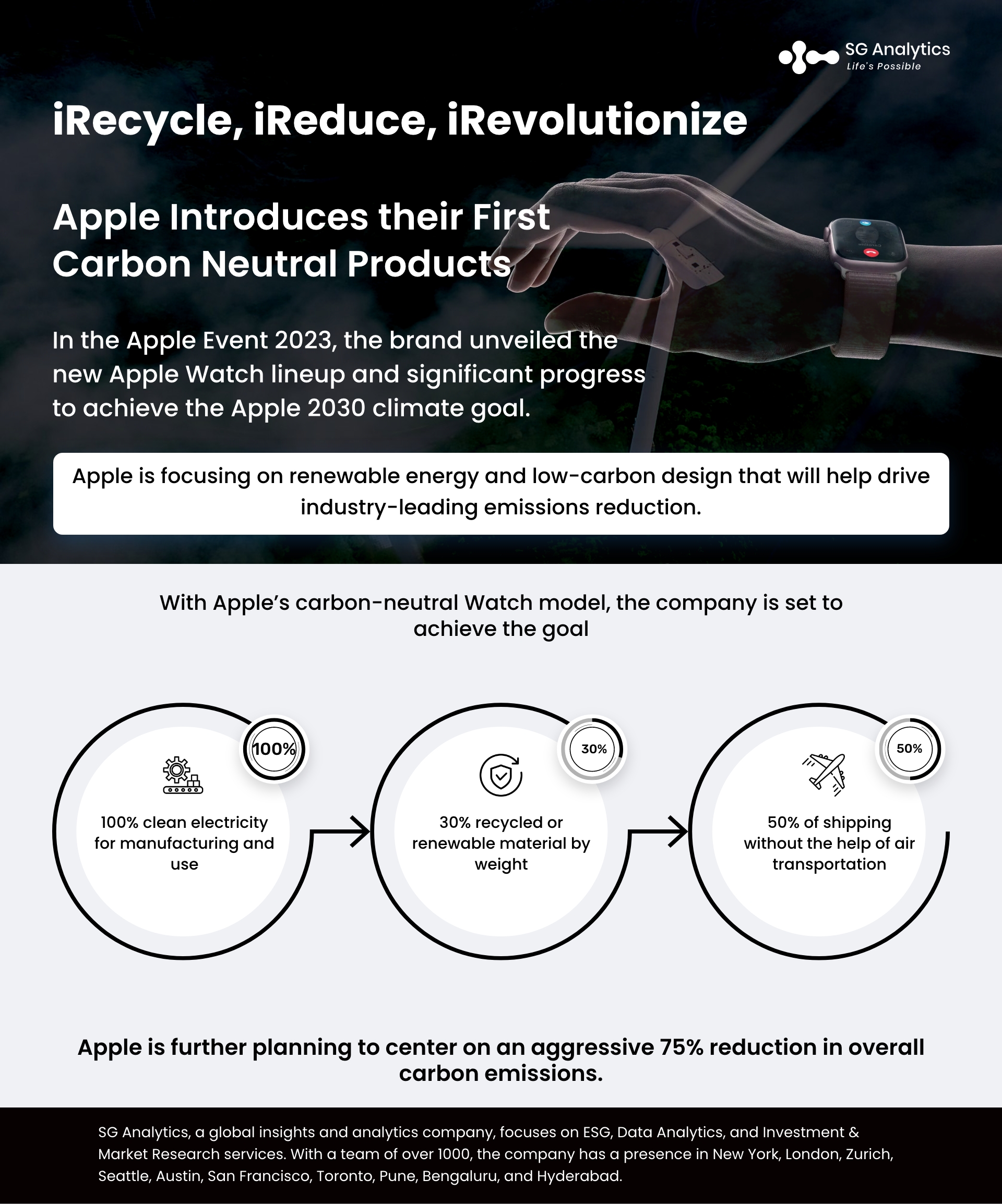 Apple Introduces their First Carbon Neutral Products