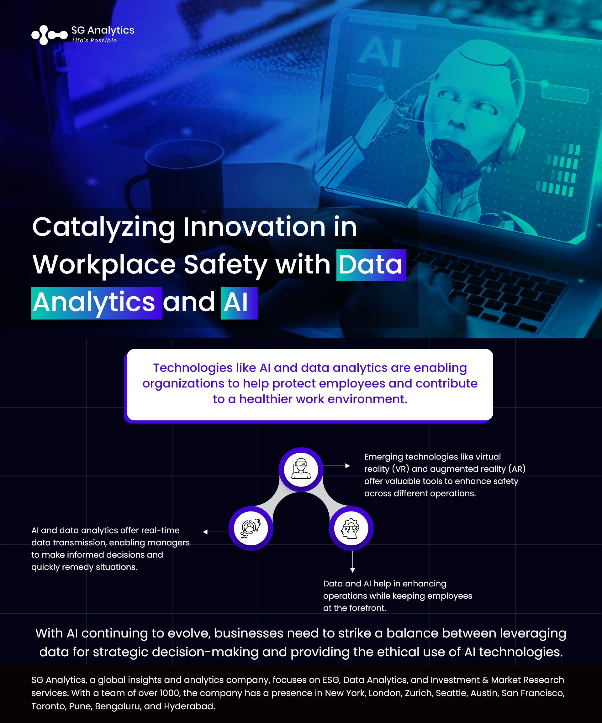 Catalyzing Innovation in Workplace