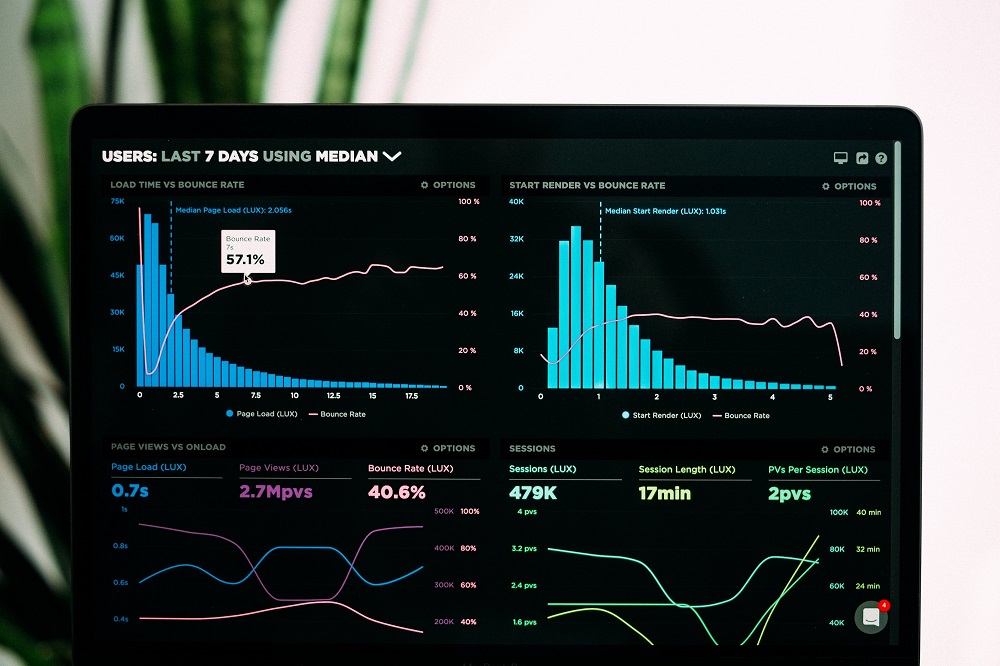 Customer Analytics