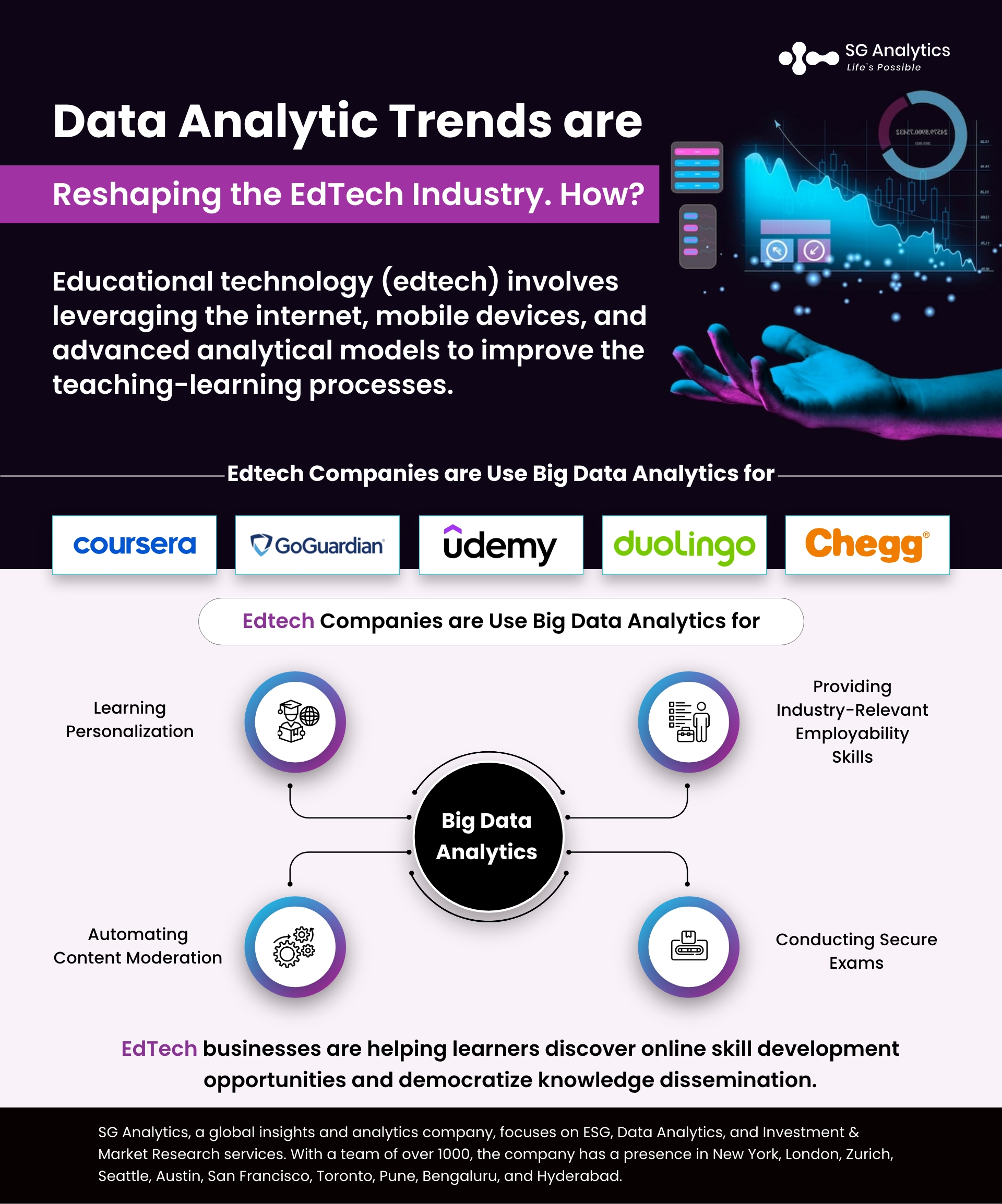 Big Data Analytics shaping EdTech Industry