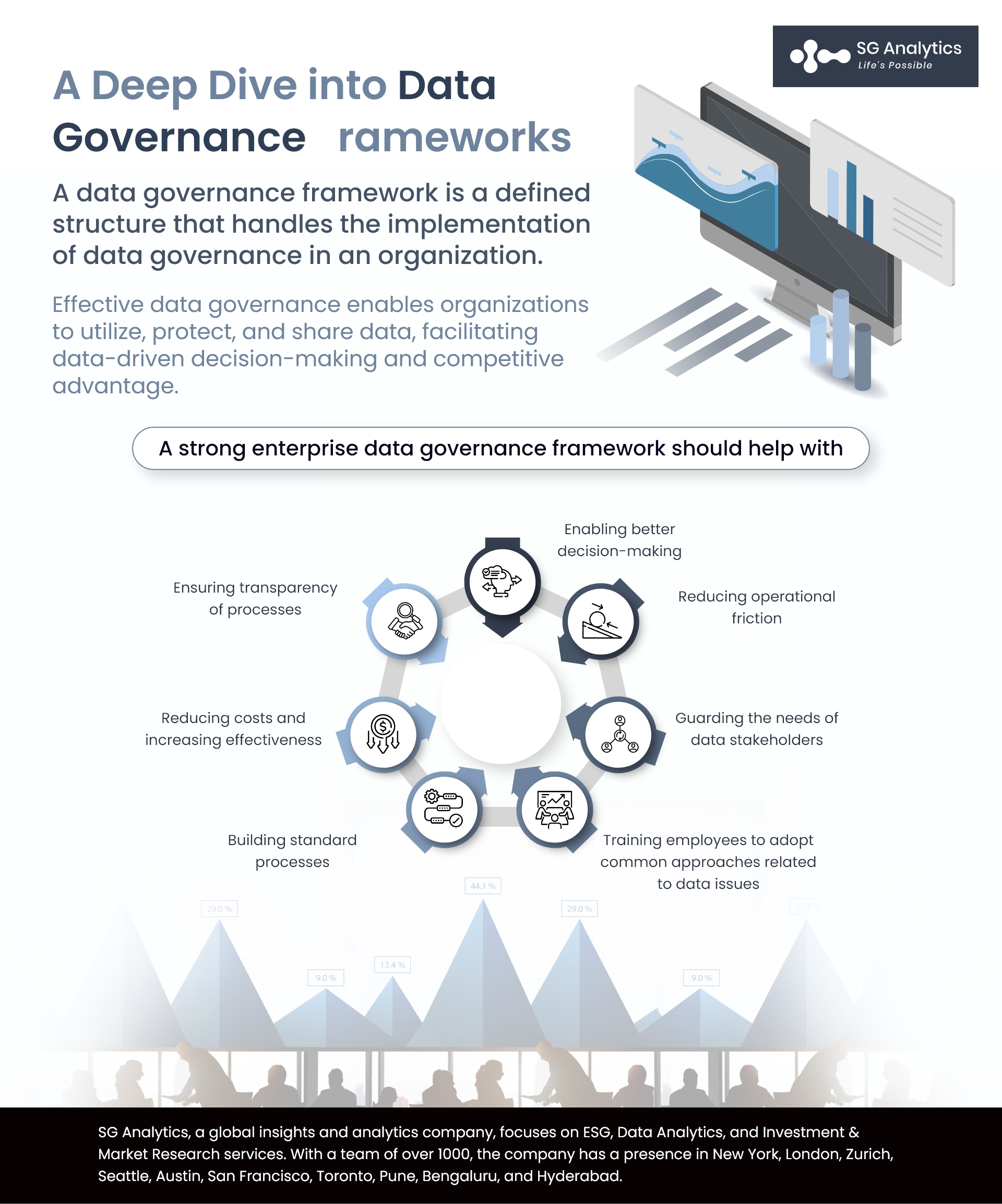 Data Governance Frameworks