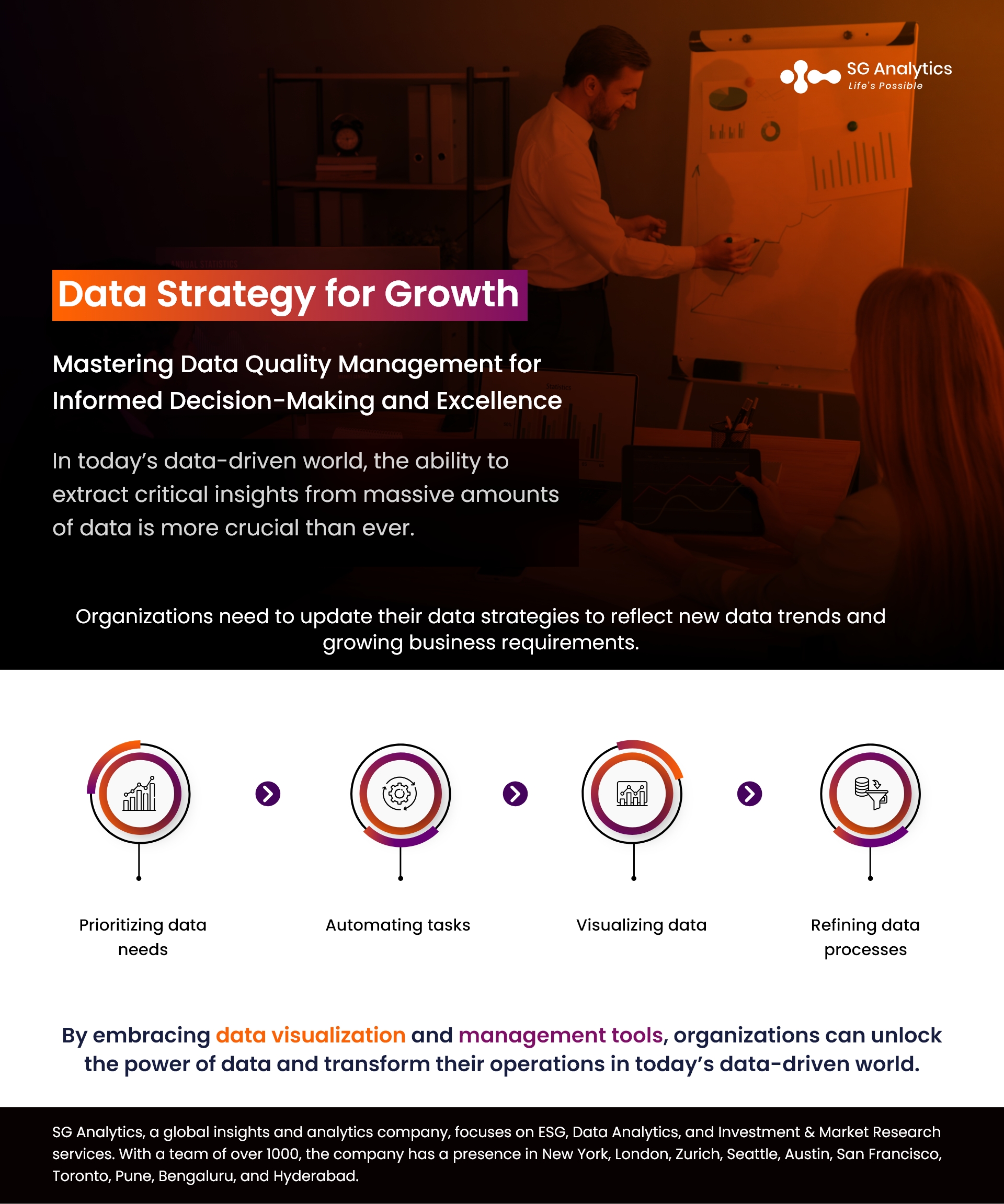 Data Strategy for Growth