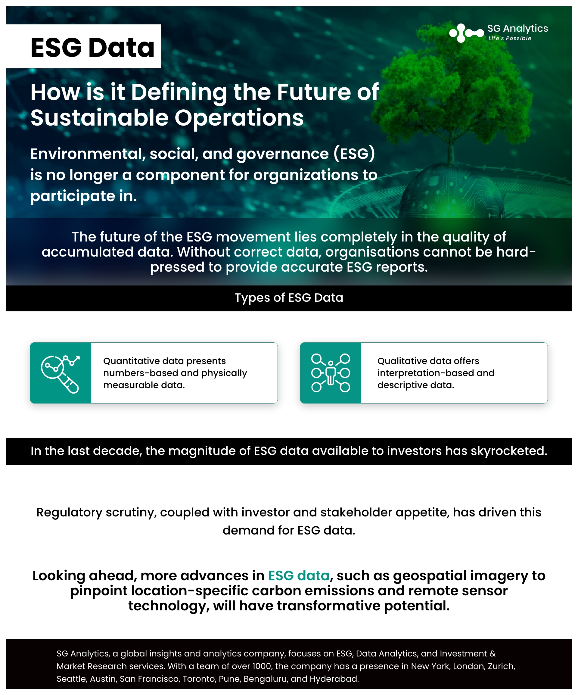 ESG Data - How is it Defining the Future of Sustainable Operations