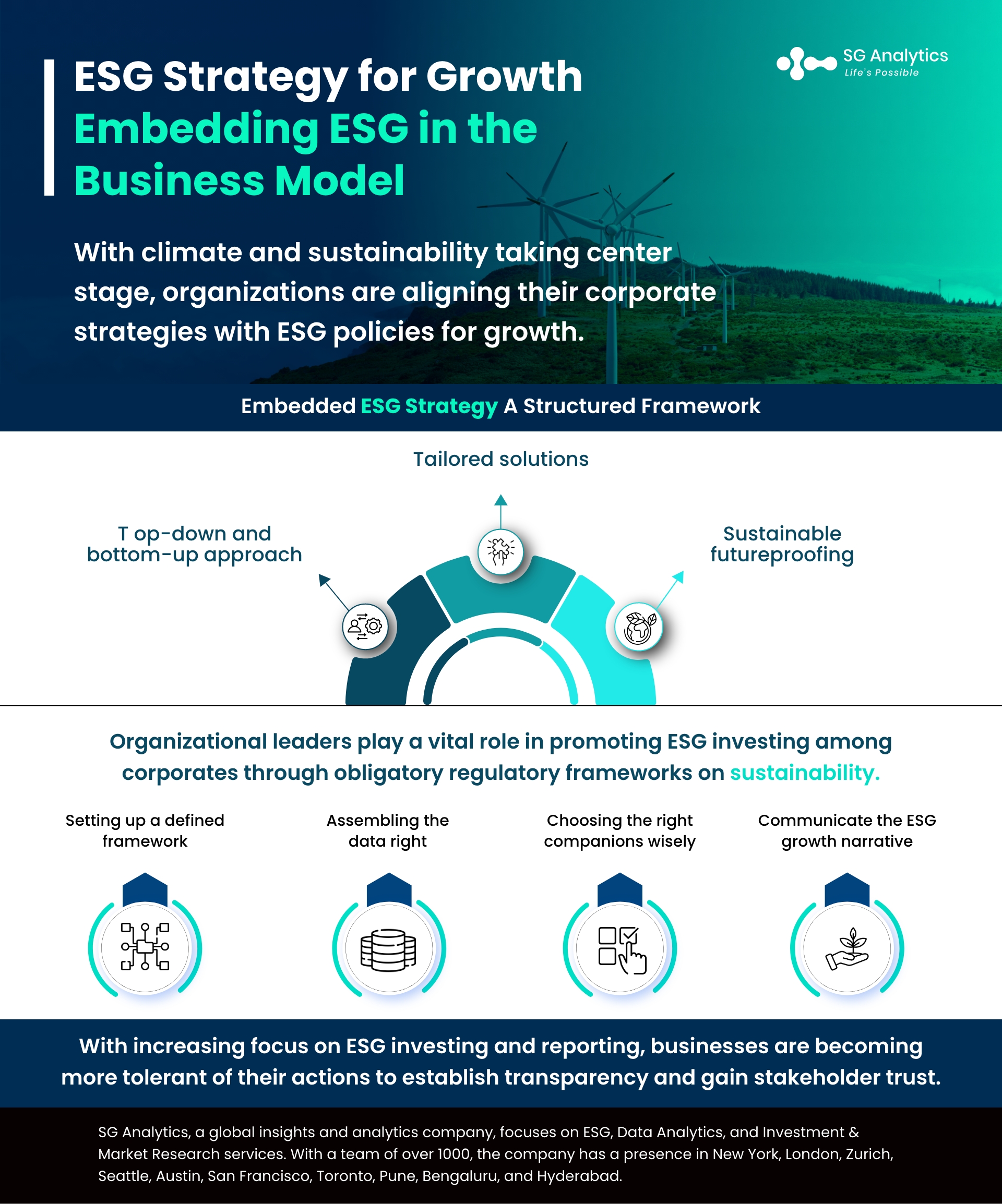 ESG Strategy for Growth -Embedding ESG in the Business Model
