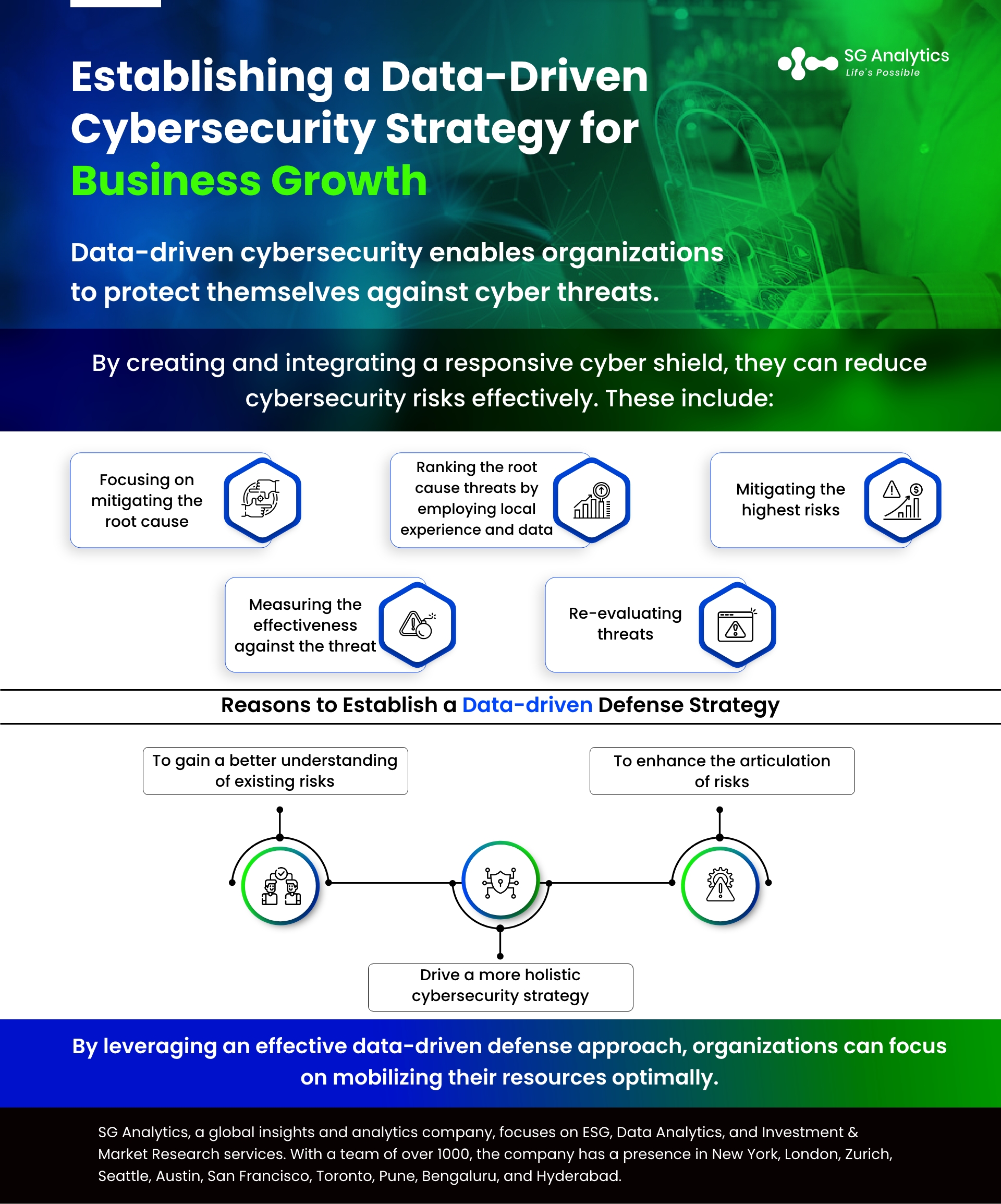 Establishing a Data-Driven Cybersecurity Strategy for Business Growth