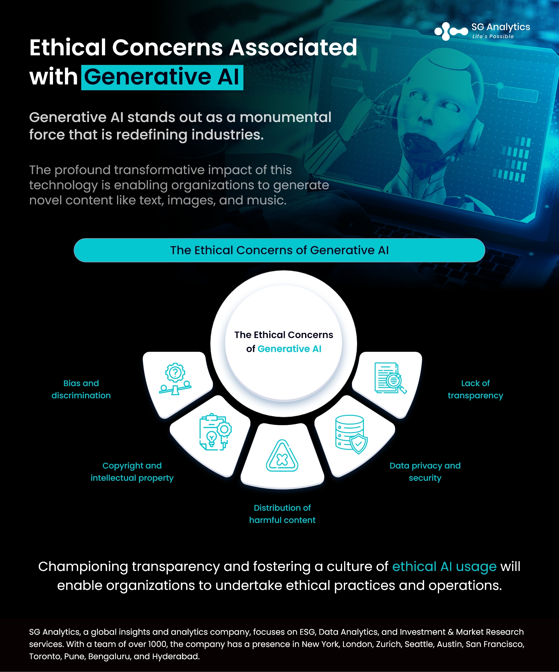 Ethical Concerns Associated with Generative AI