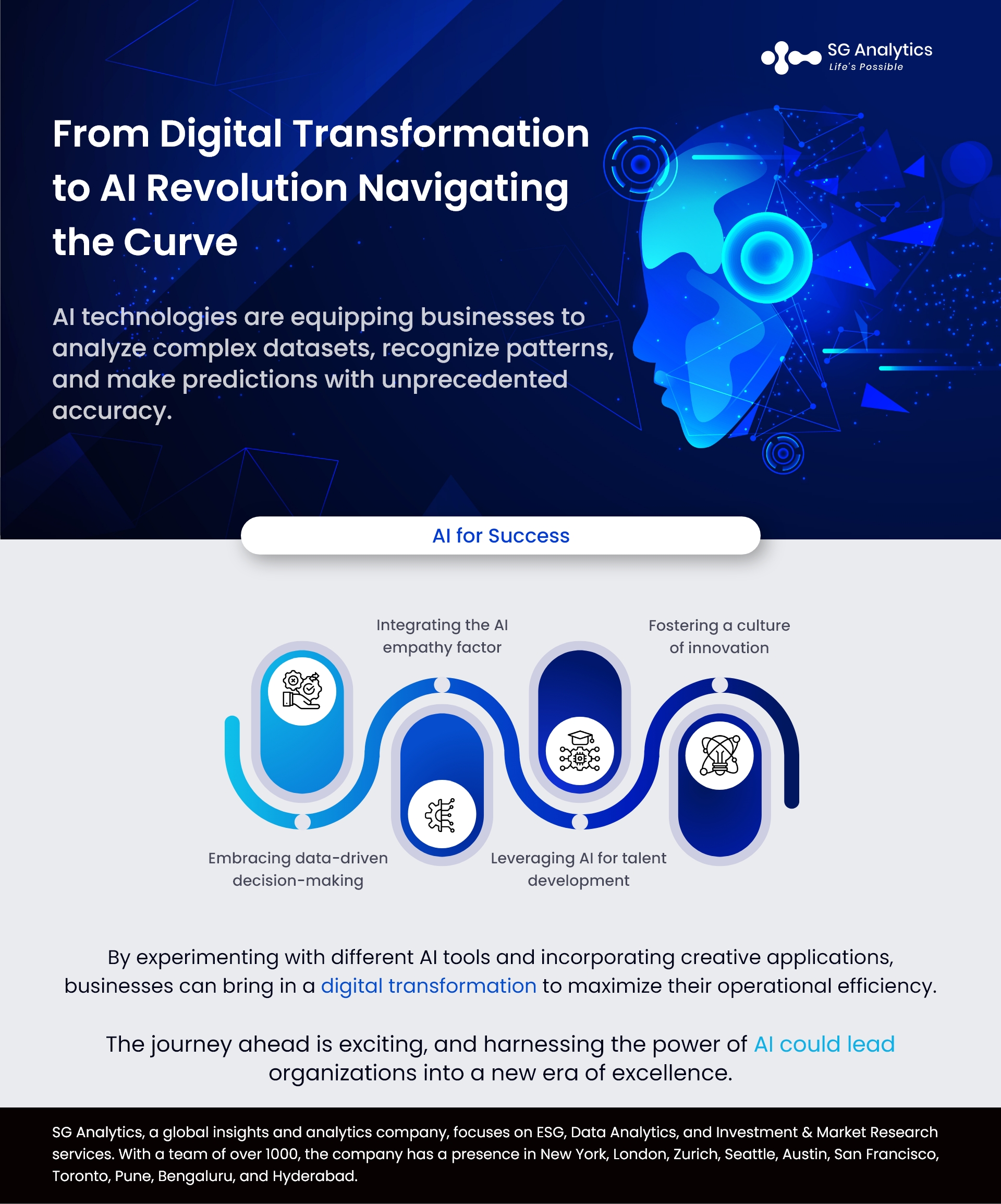 From Digital Transformation to AI Revolution