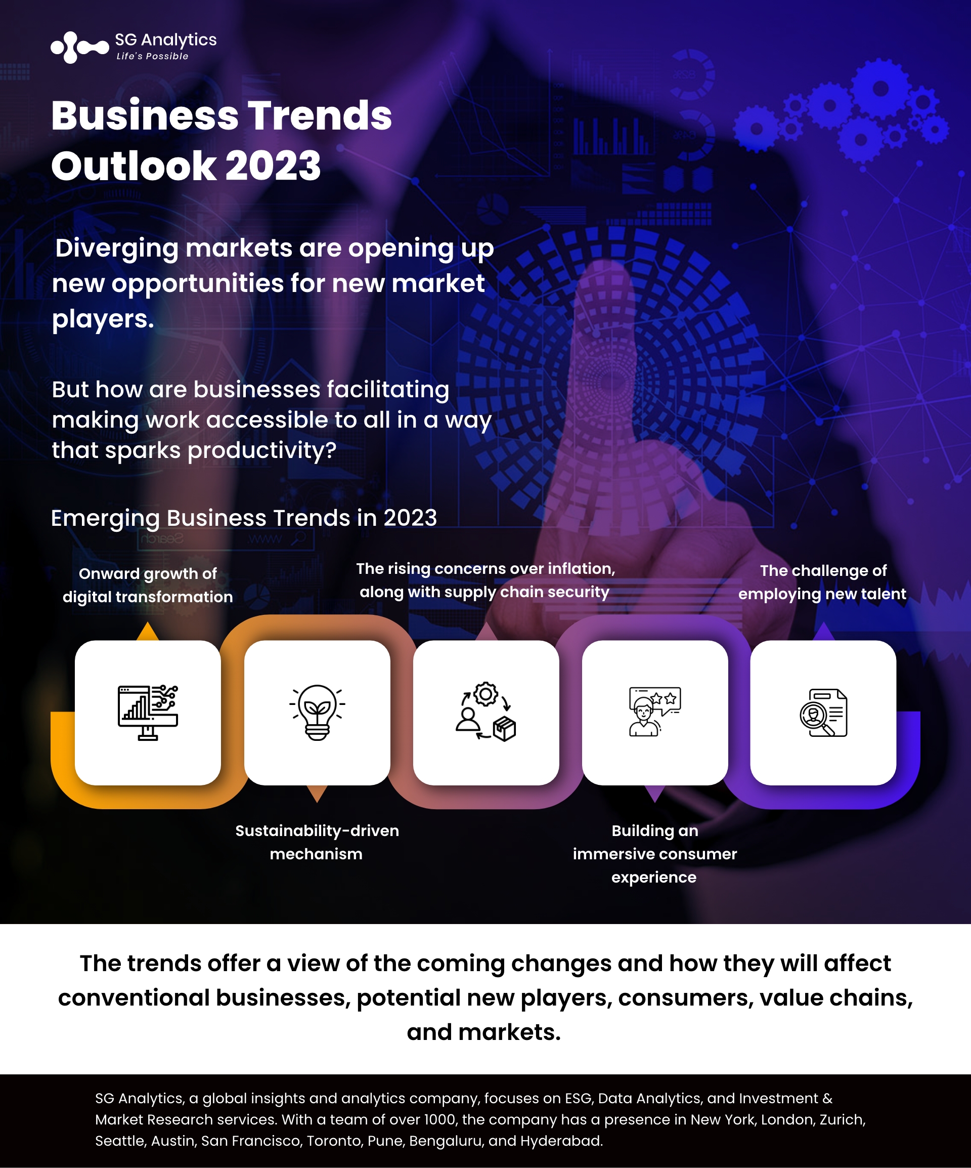 Global Business Trends Outlook 2023