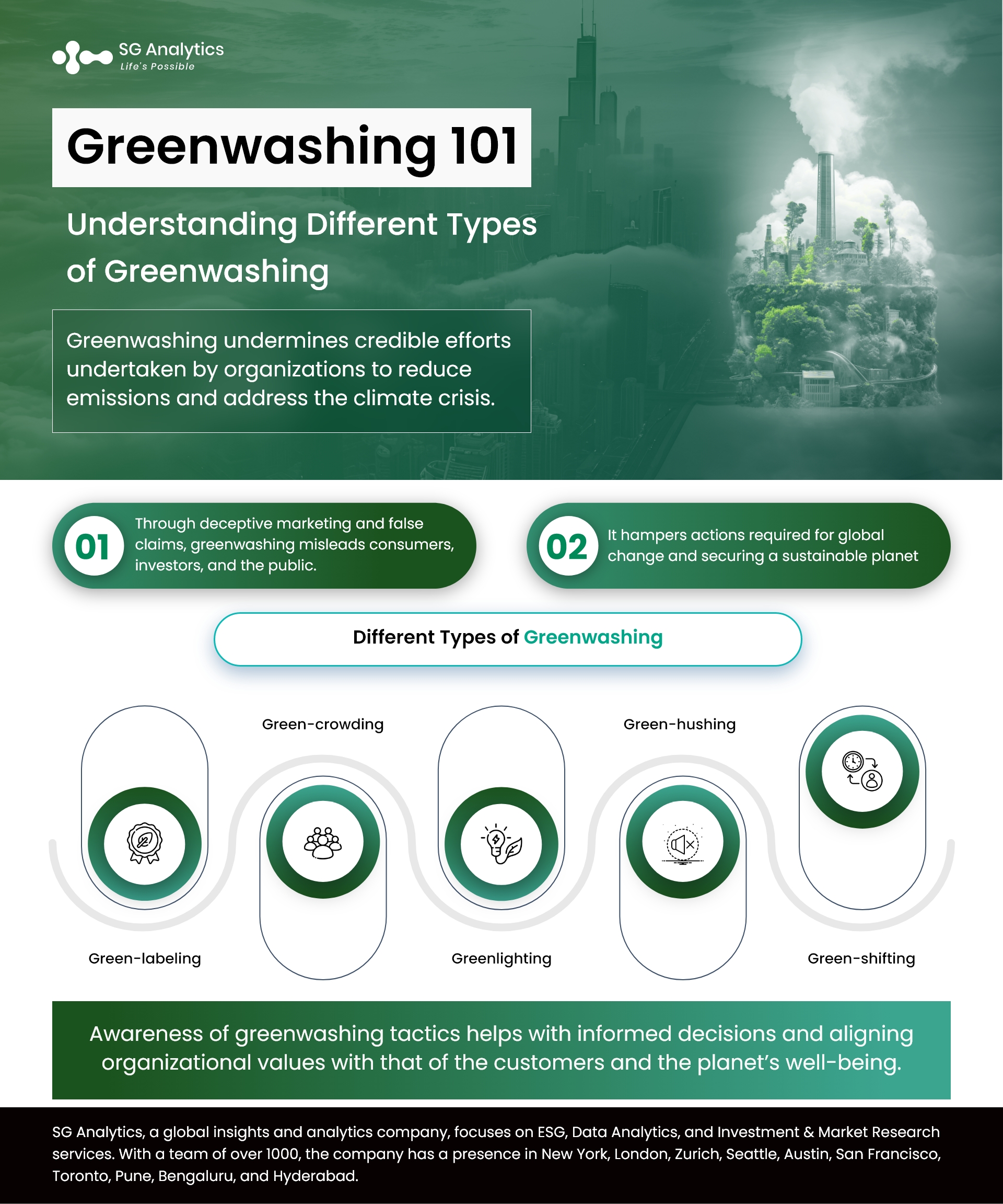 Greenwashing 101