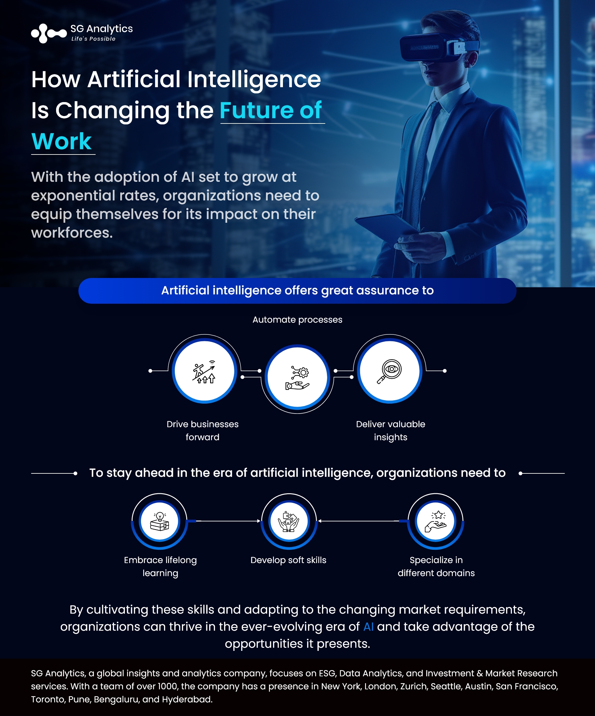 Artificial Intelligence Is Changing the Future of Work