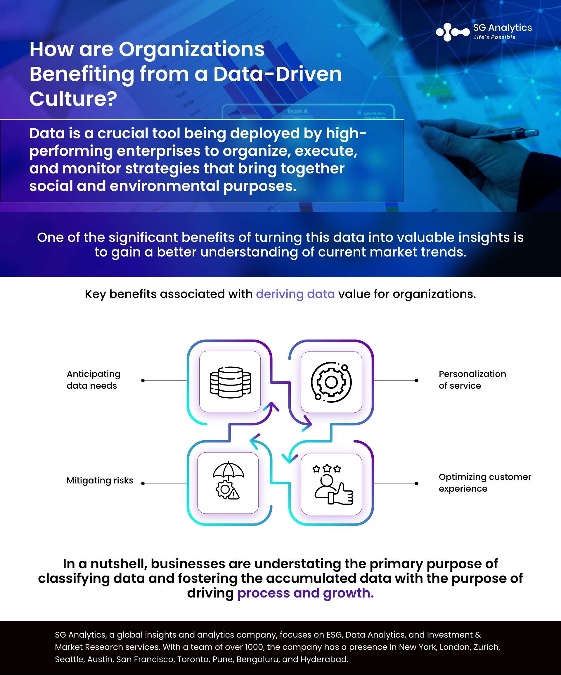 How are Organizations Benefiting By Turning Data into Purpose