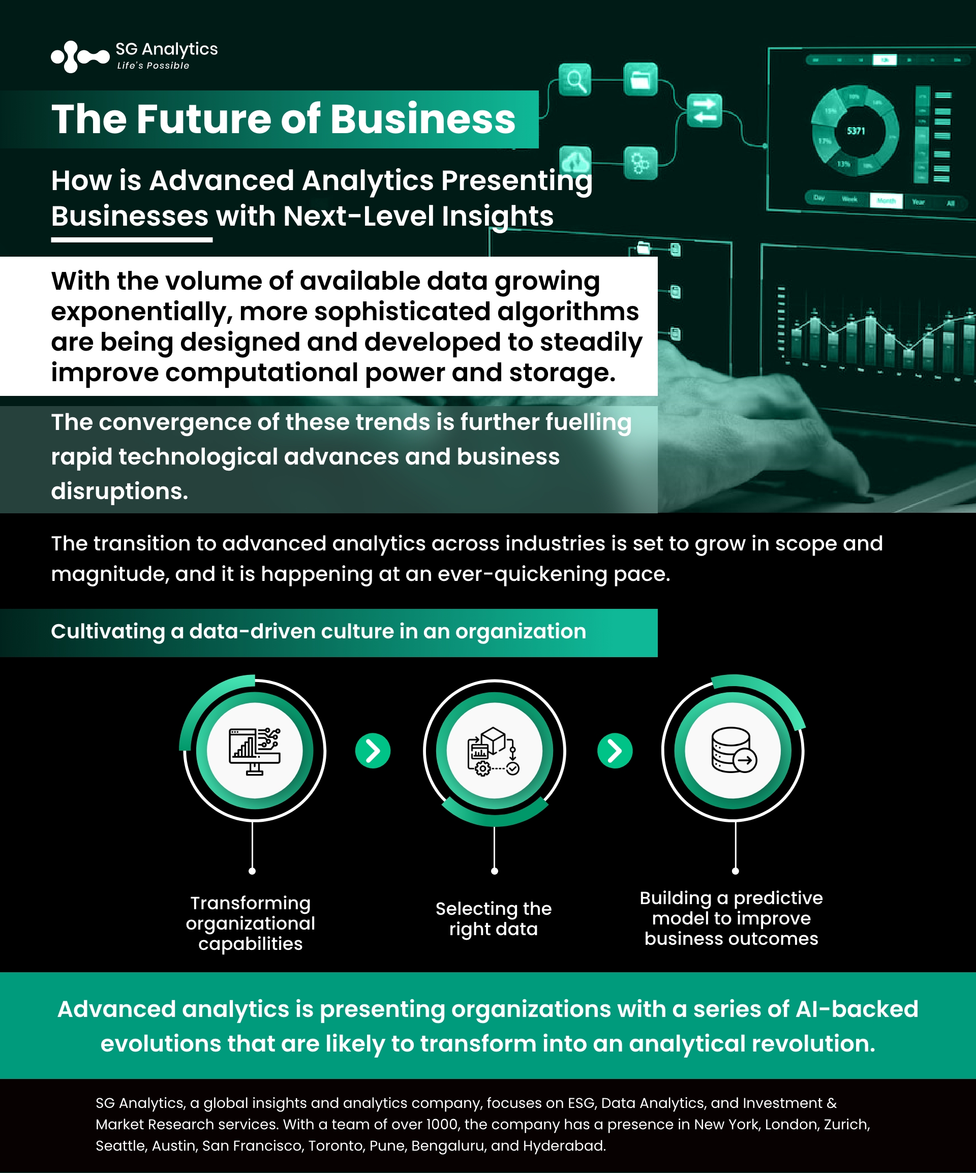 How is Advanced Analytics Presenting Businesses with Next-Level Insights