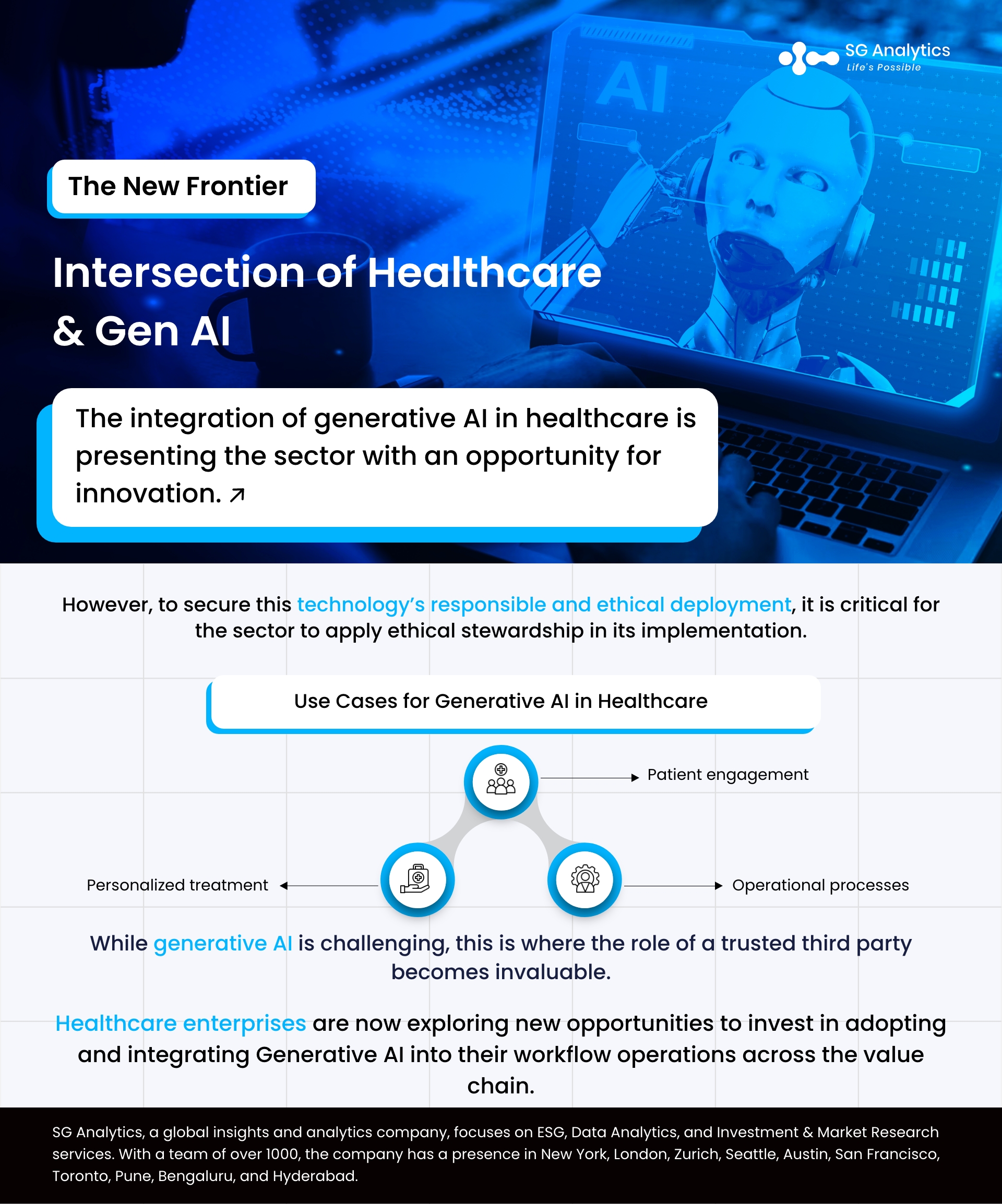 Intersection of Healthcare & Gen AI