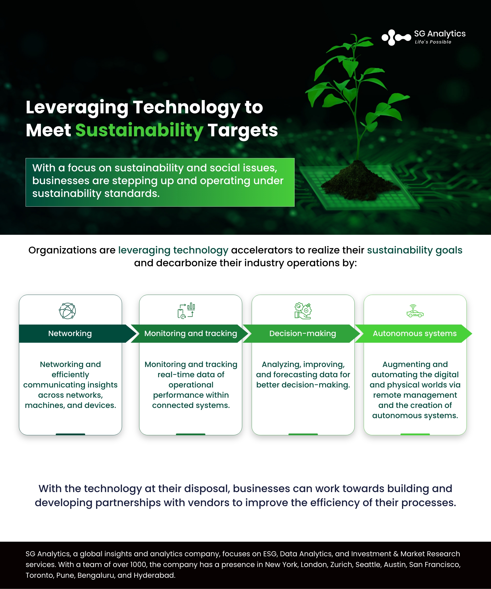 Leveraging Technology to Meet Sustainability Targets