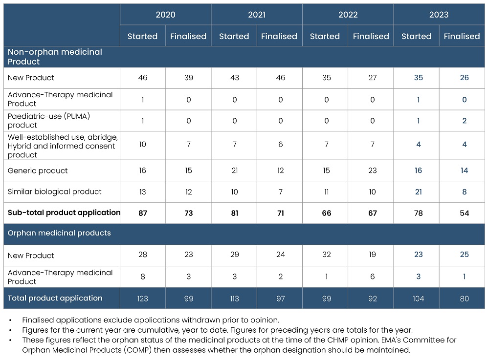 HTA Approval & Market Trends in Europe: EU HTA Regulations