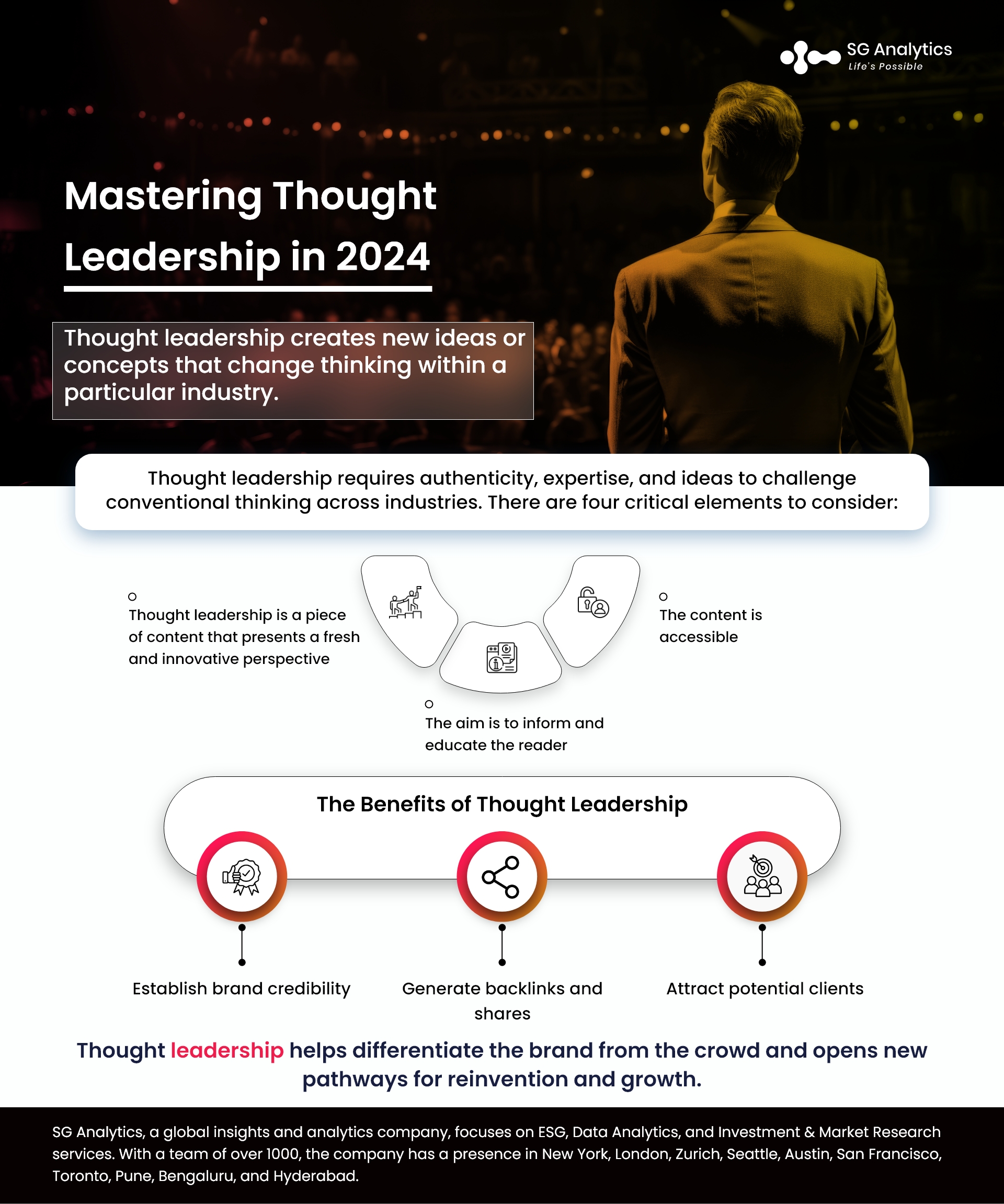 Thought Leadership in 2024