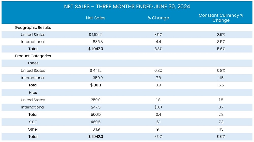 NET Sales