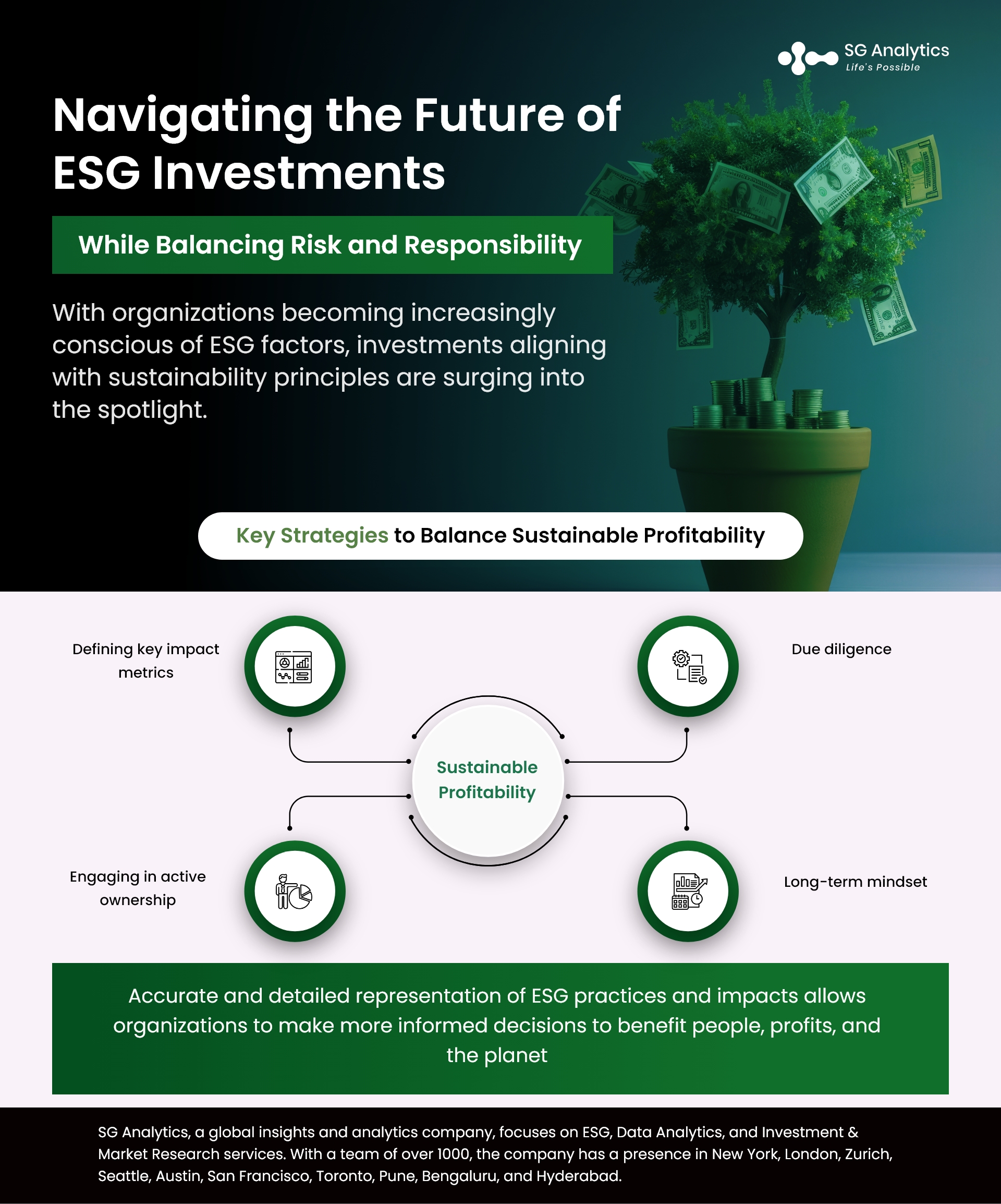 Navigating the Future of ESG Investments While Balancing Risk and Responsibility