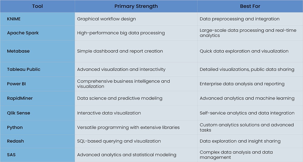 Popular Open-Source Data Analytics Tools