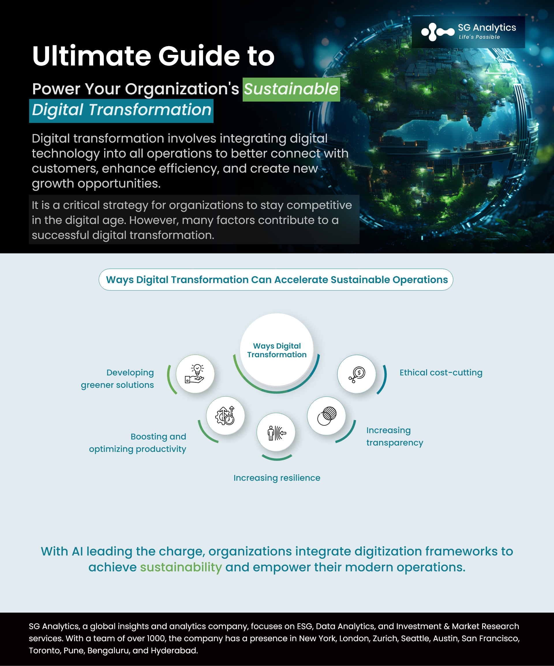 Power Your Organization's Sustainable Digital Transformation