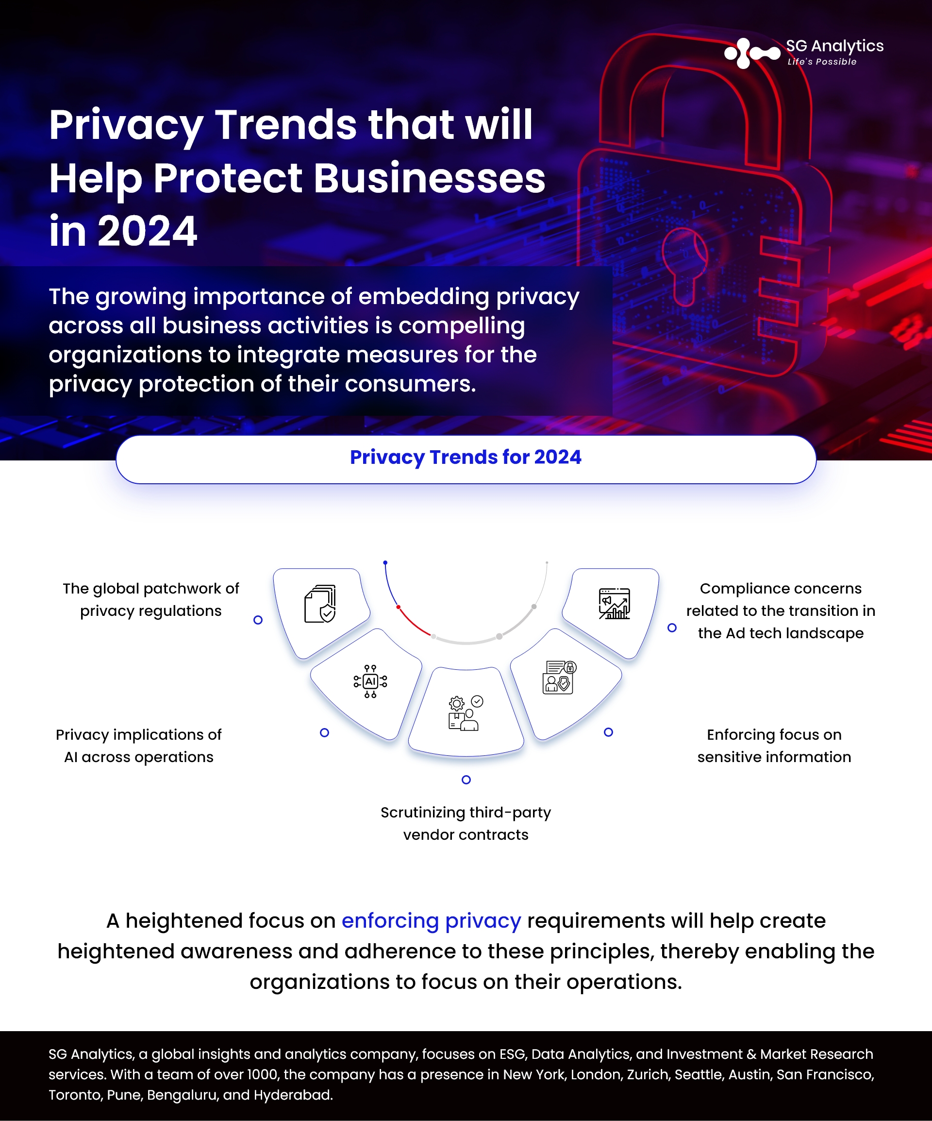 Privacy Trends that will Help Protect Businesses in 2024