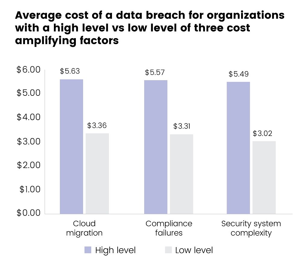 SGAnalytics_Blog_Average cost of a data breach for organizations