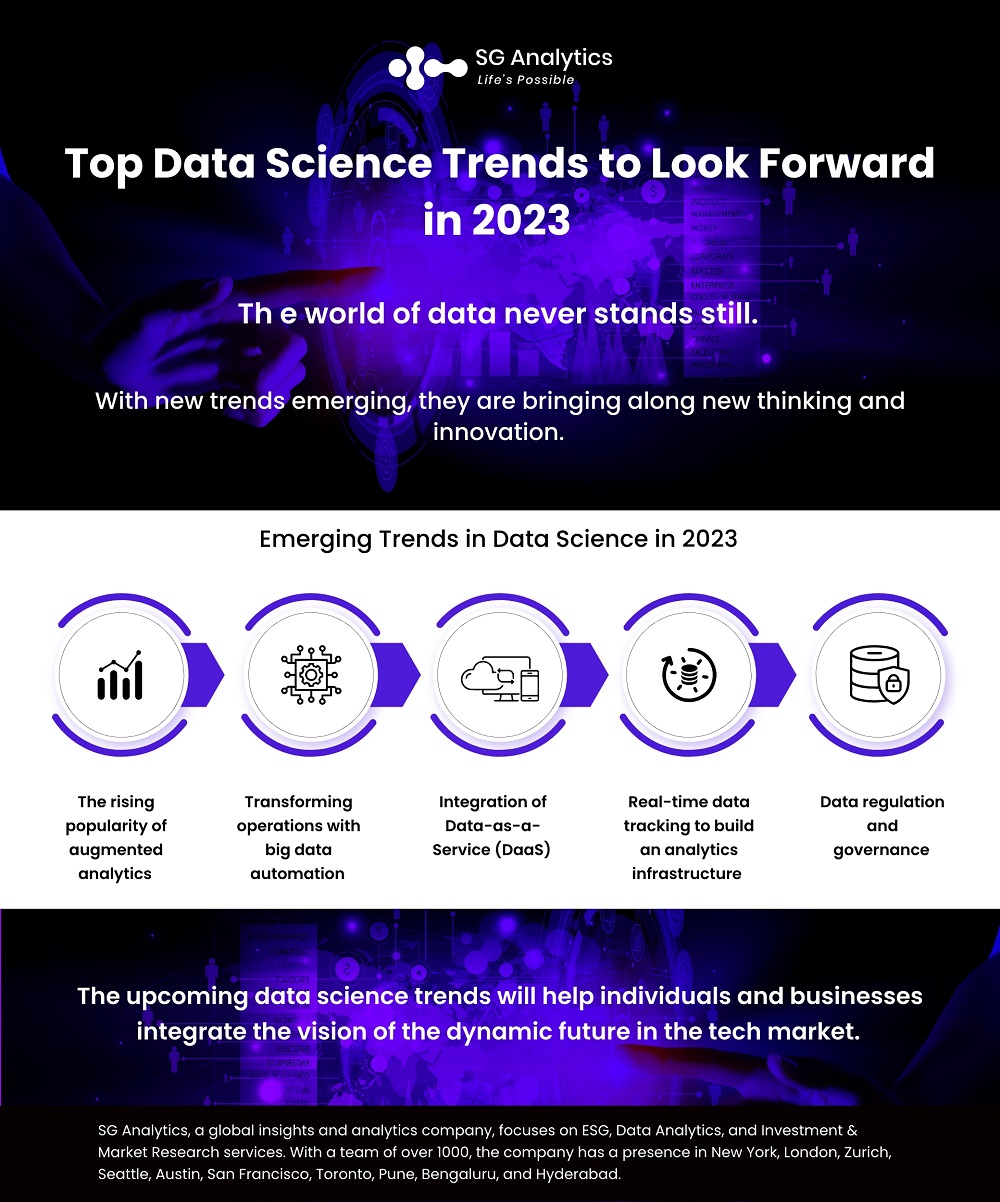 Data Science Trends