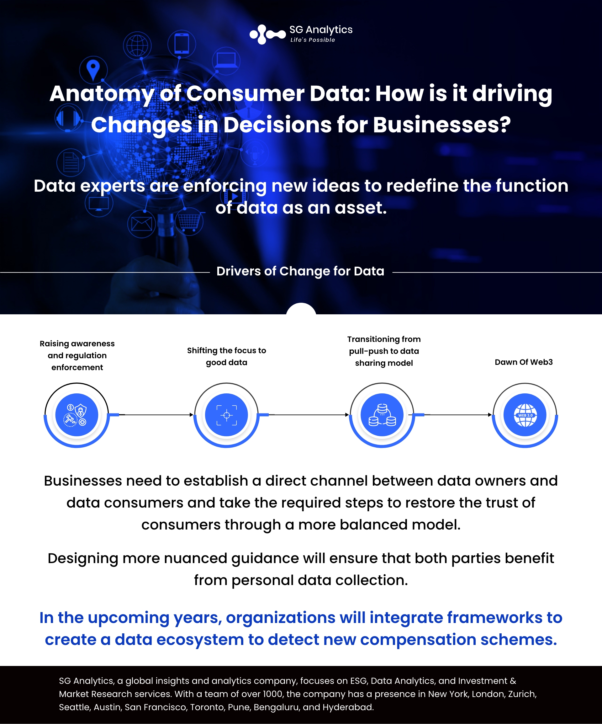 SGAnalytics_Infographics_Anatomy of Consumer Data How is it driving Changes in Decisions for Businesses 