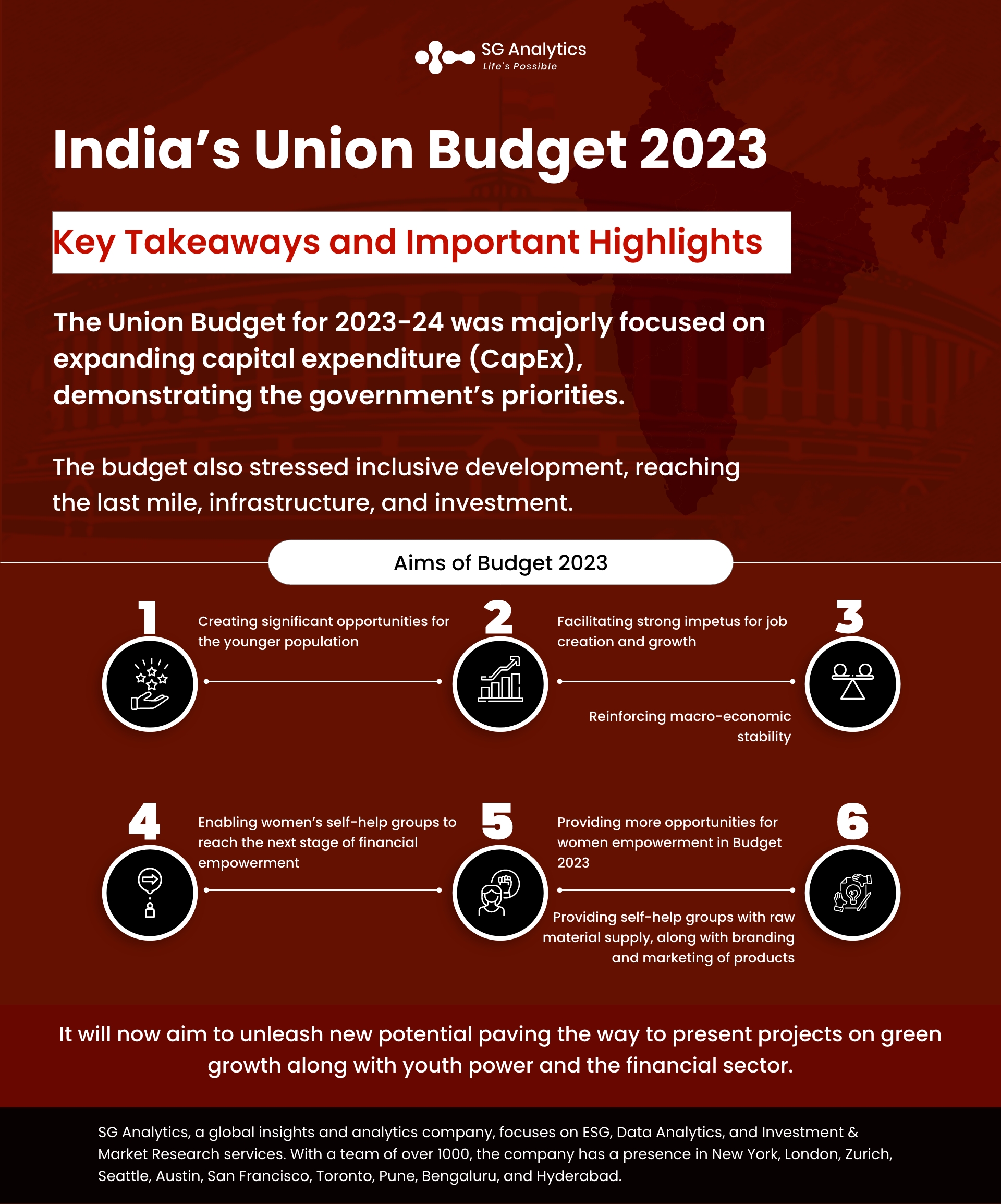 SGAnalytics_Infographics_India's Union Budget 2023 Key Takeaways and Important Highlights