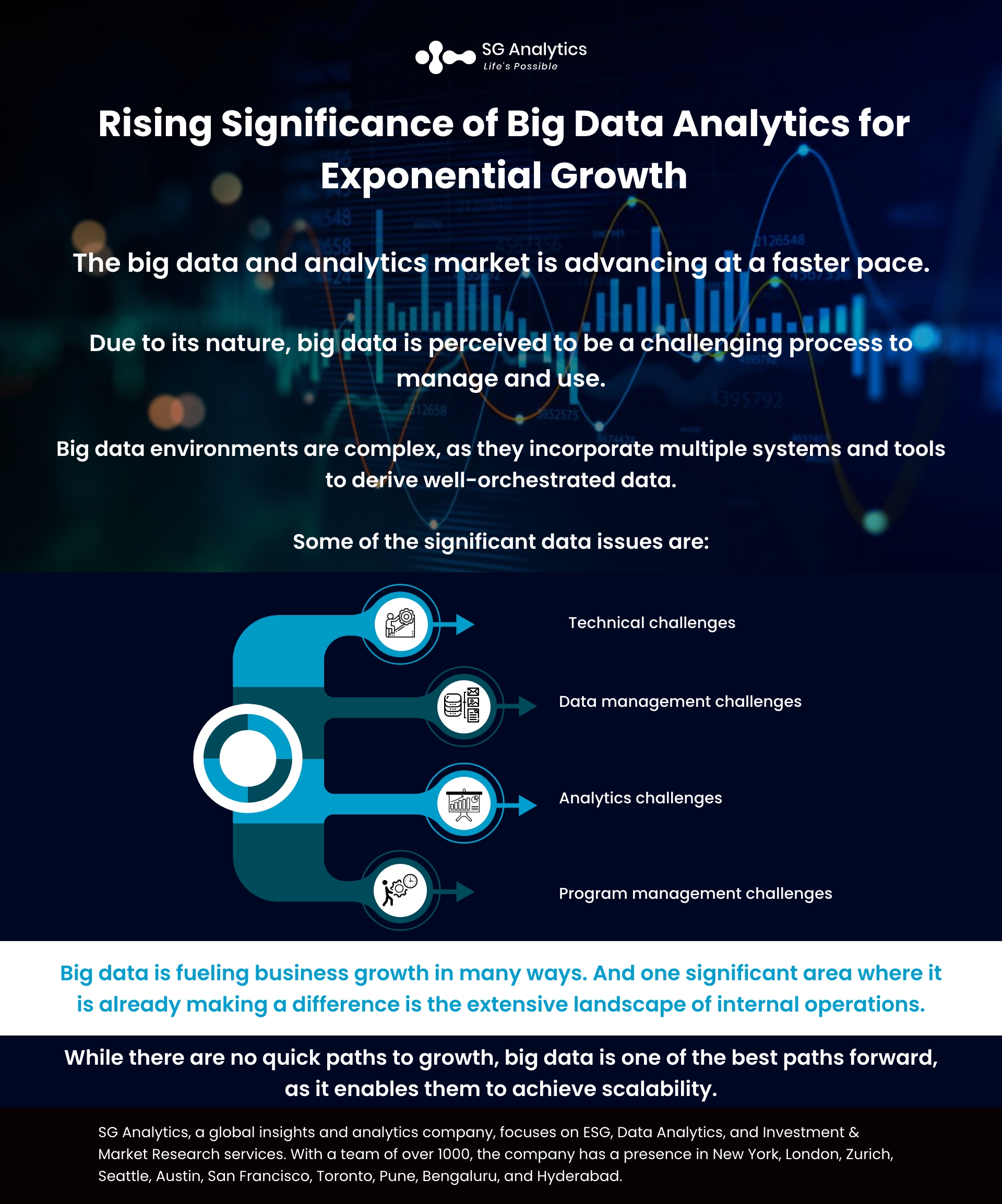 SGAnalytics_Infographics_Rising Significance of Big Data Analytics for Exponential Growth