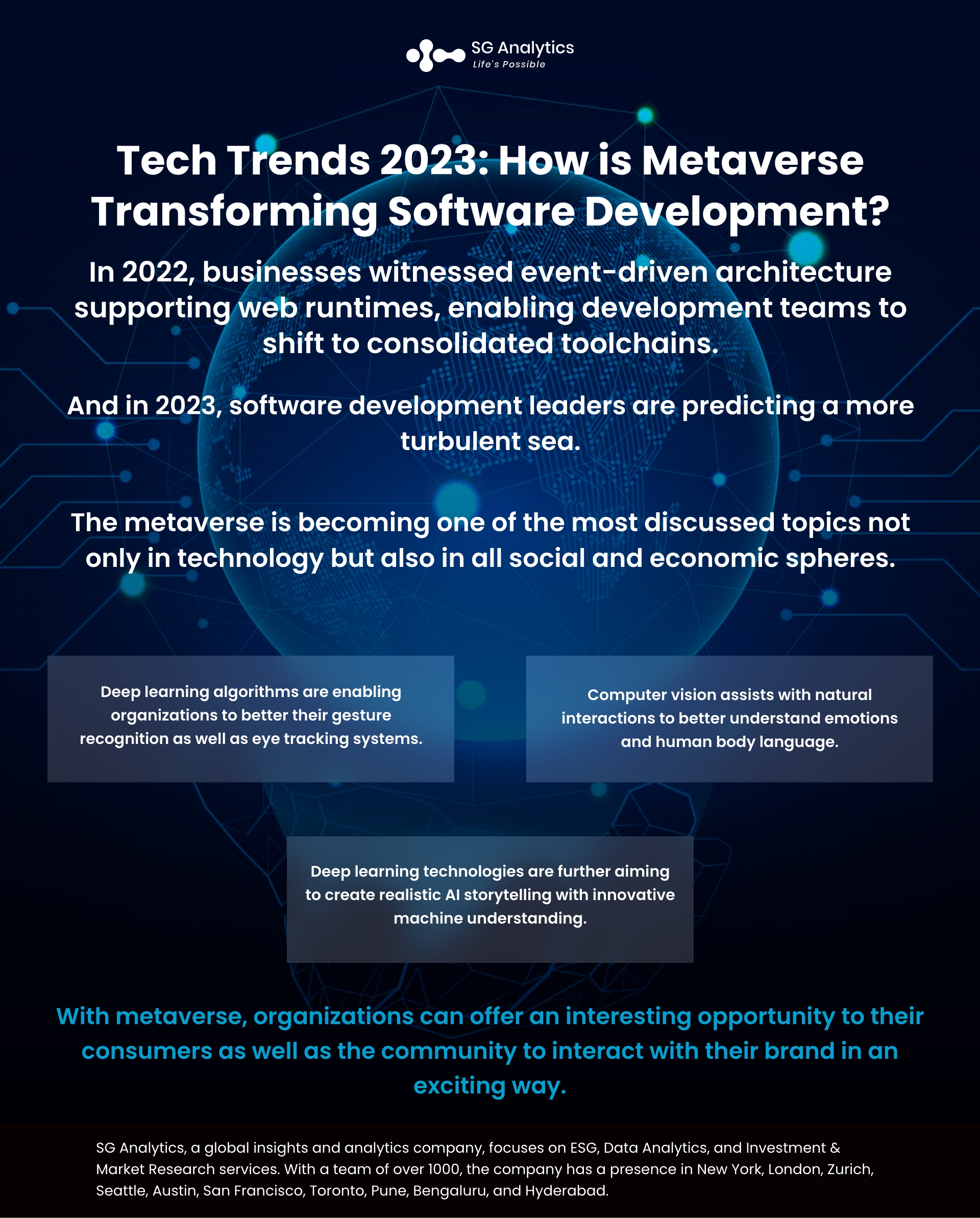SGAnalytics_Infographics_Tech Trends 2023 How is Metaverse Transforming Software Development