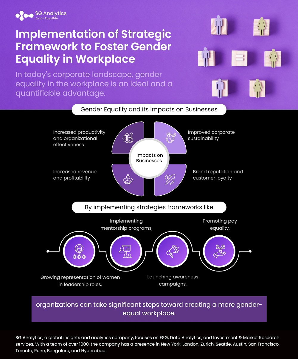 Strategic Framework to Foster Gender Equality