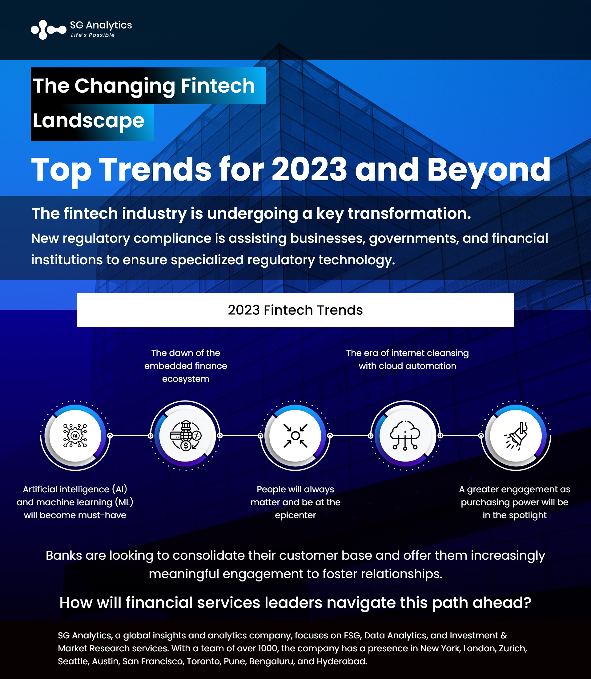 The Changing Fintech Landscape - Top Trends for 2023 and Beyond 