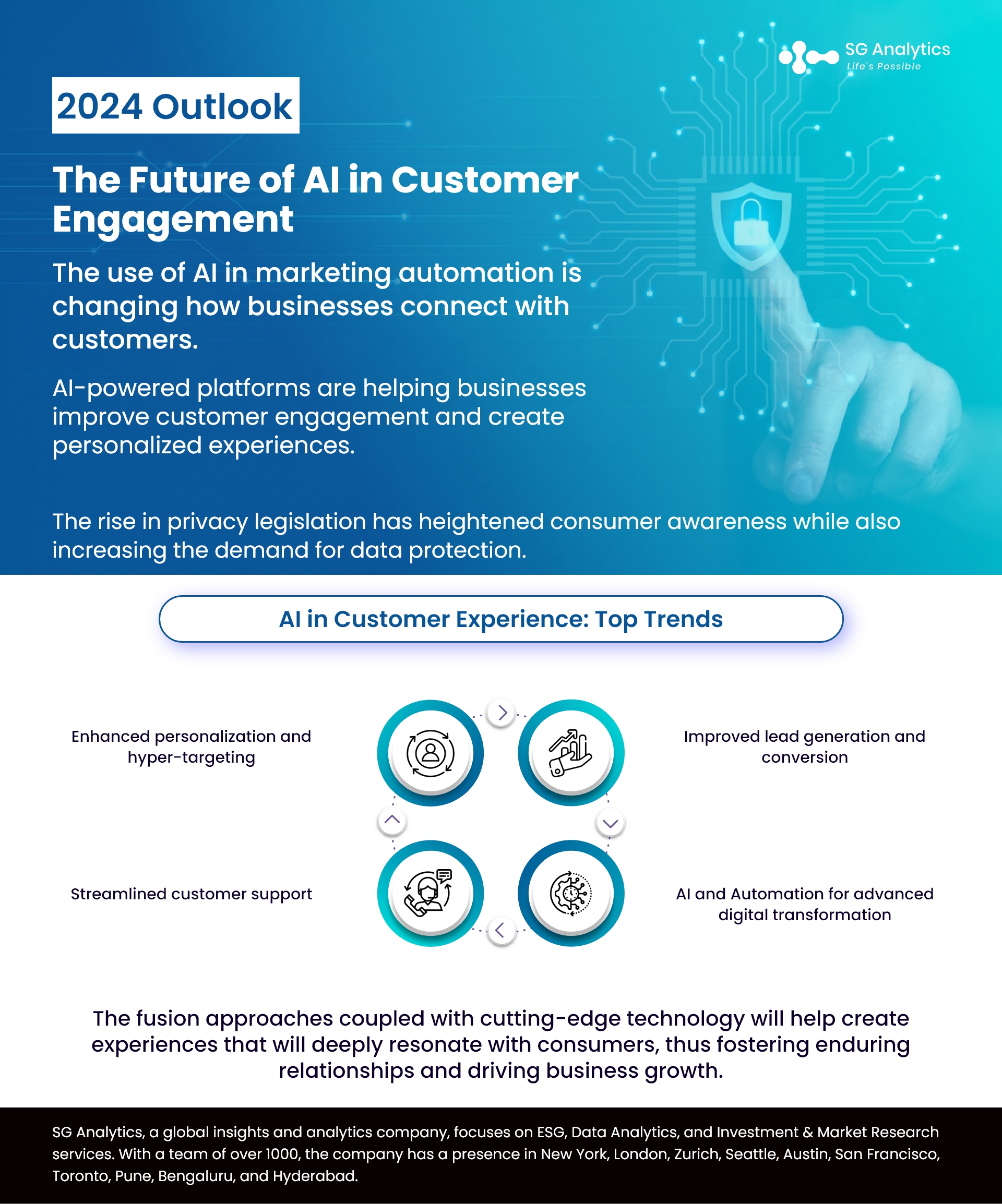 The Future of AI customer Engagement