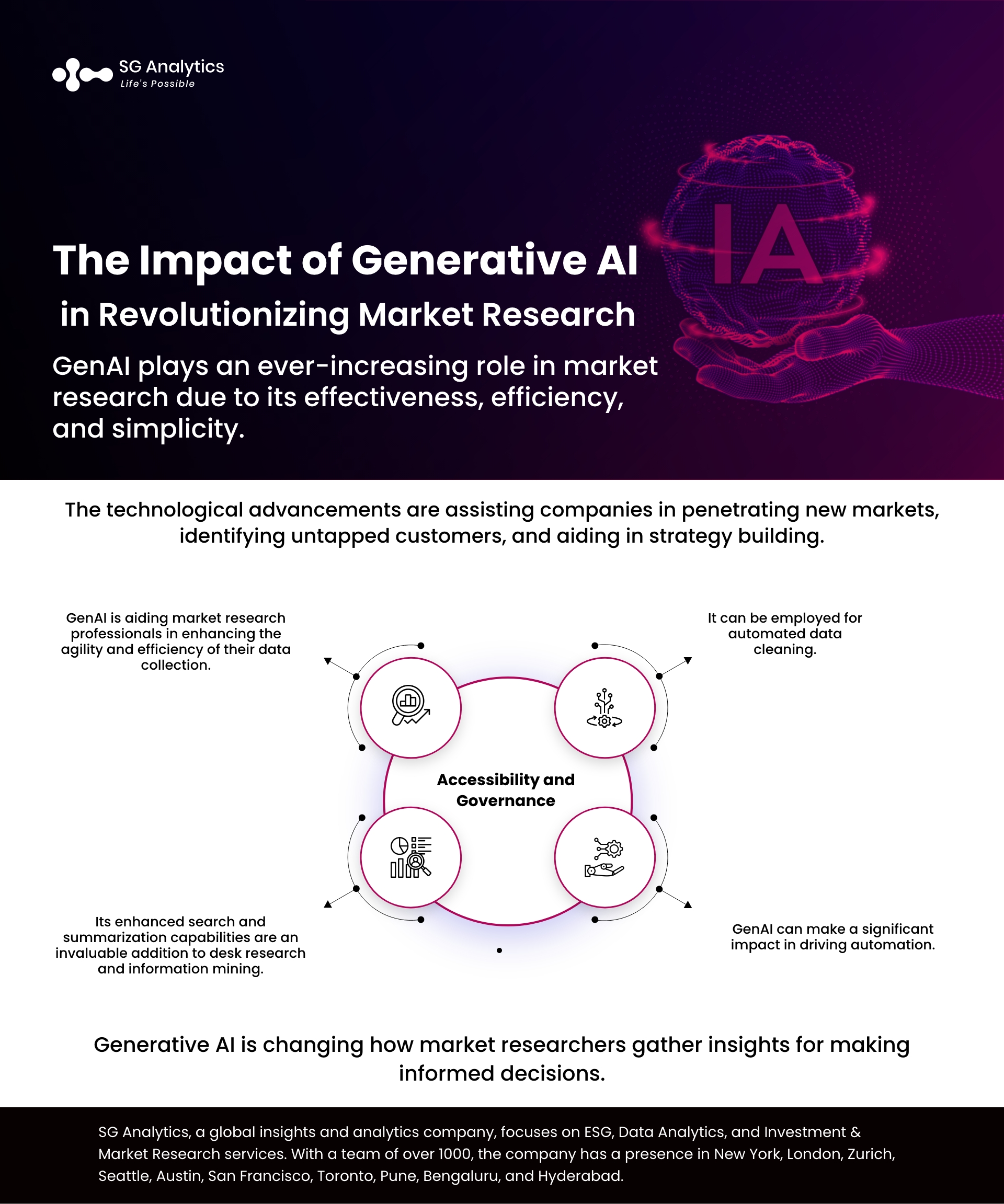 The Impact of Generative AI