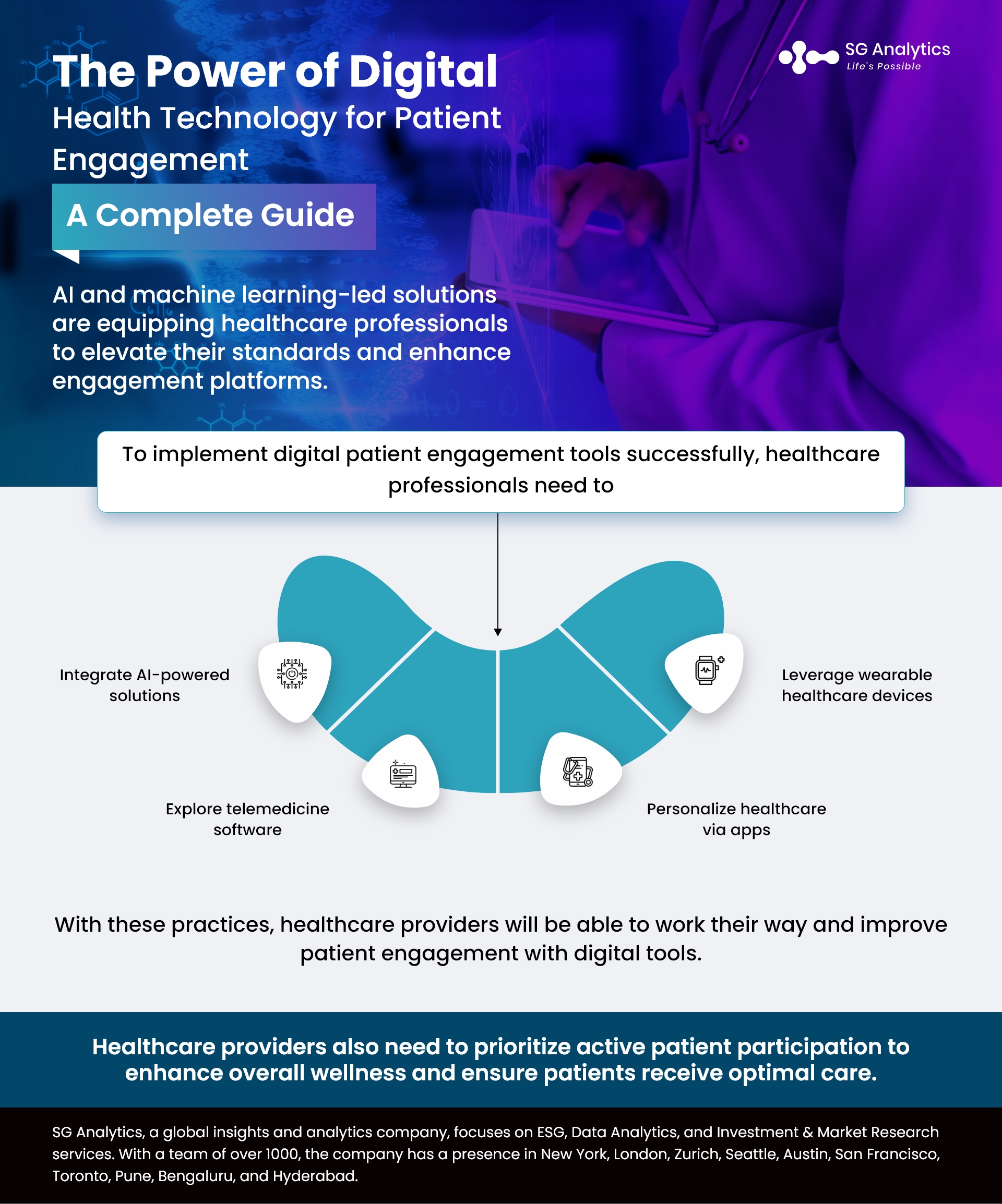 The Power of Digital Health Technology for Patient Engagement