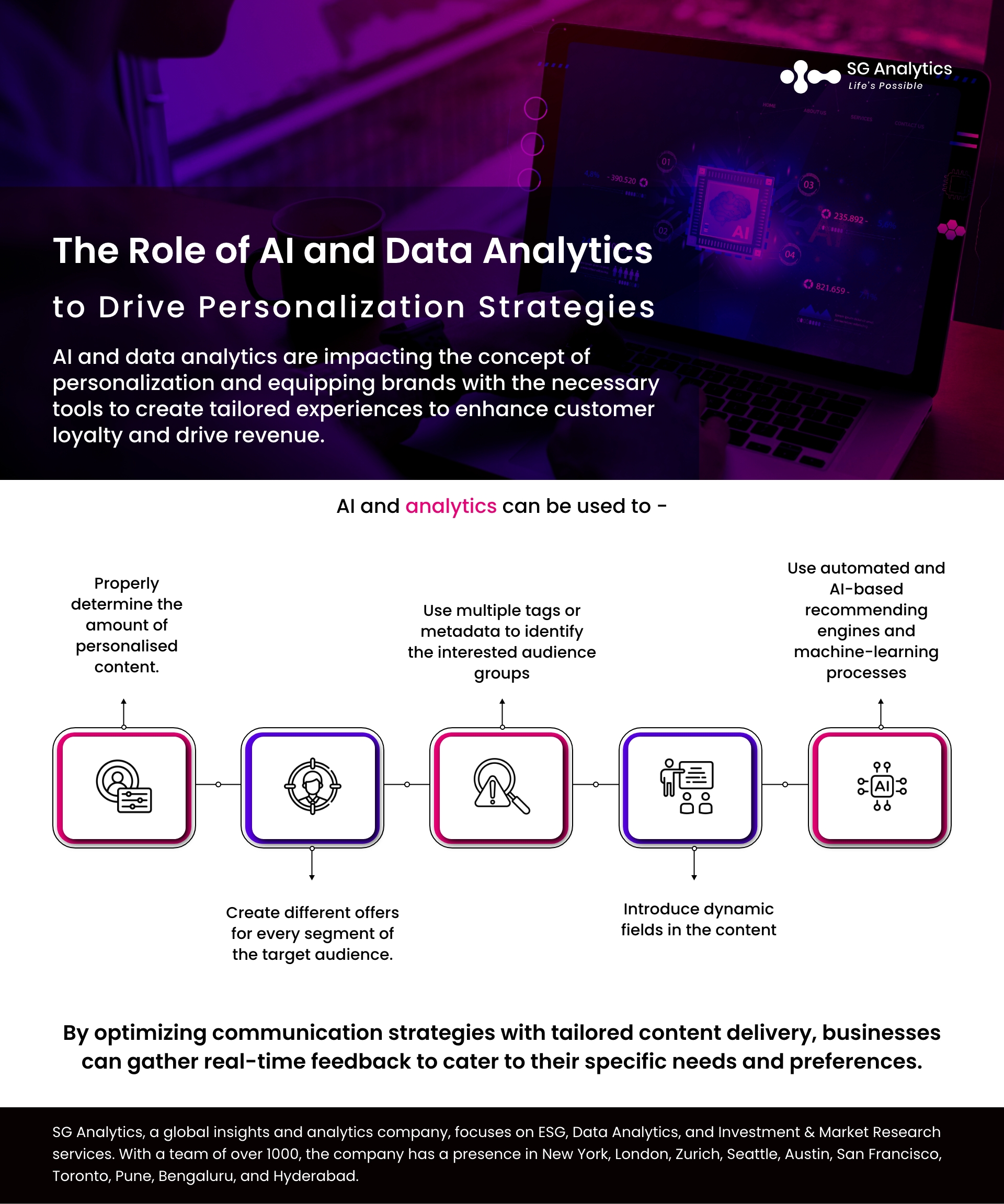 The Role of AI and Data Analytics to Drive Personalization Strategies