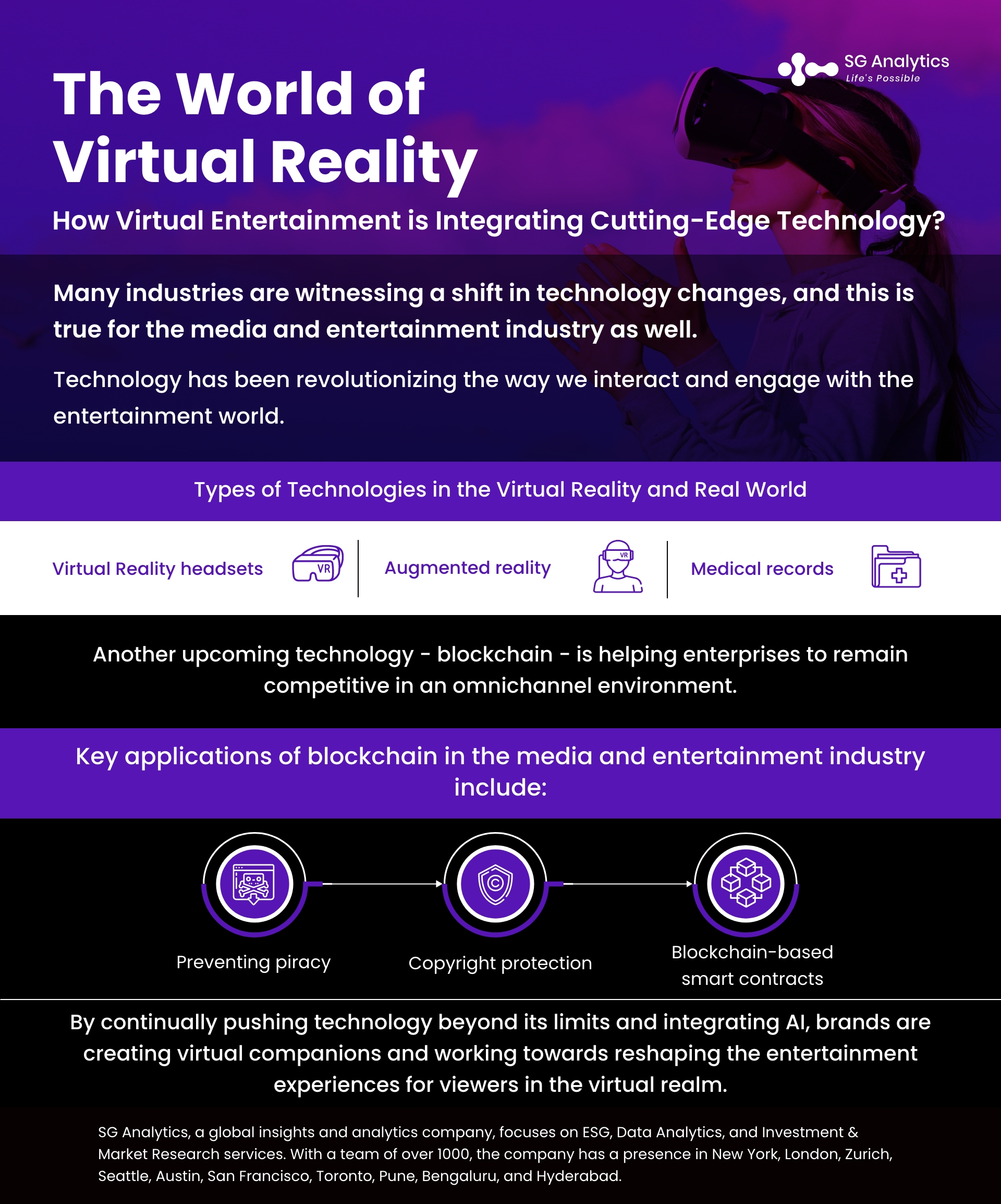 How Virtual Entertainment is Integrating Cutting-Edge Technology?