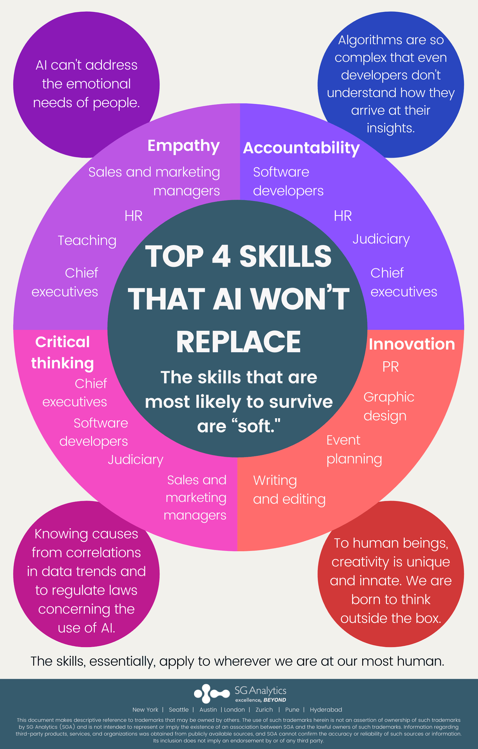 List of skills that AI can not replace