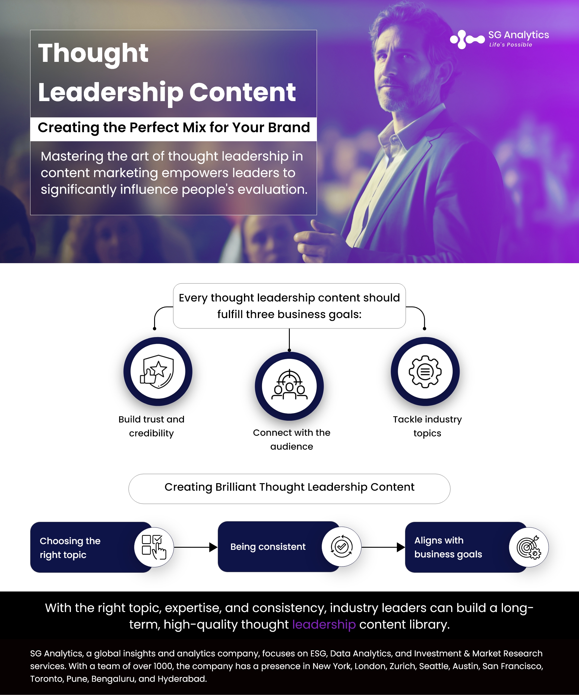 Thought Leadership Content strategy