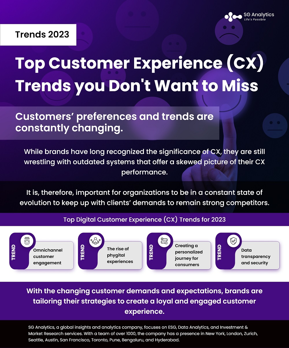 Top Customer Experience (CX) Trends You Don't Want to Miss