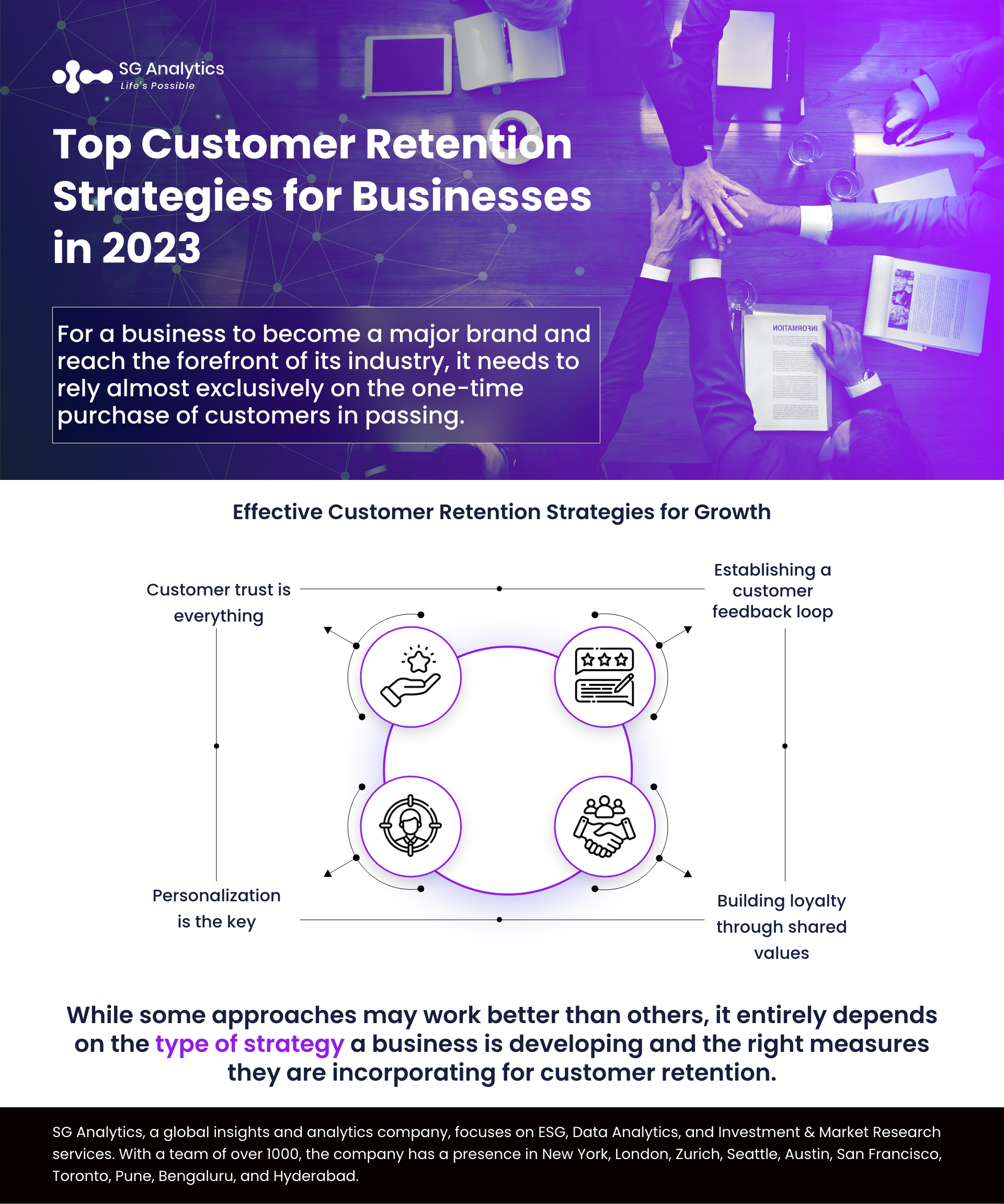 Top Customer Retention Strategies for Businesses in 2023