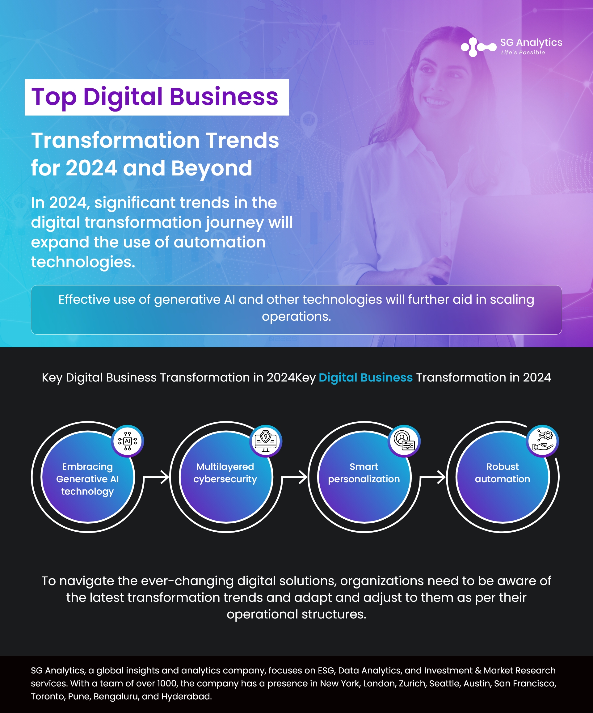 Top Digital Business Transformation Trends
