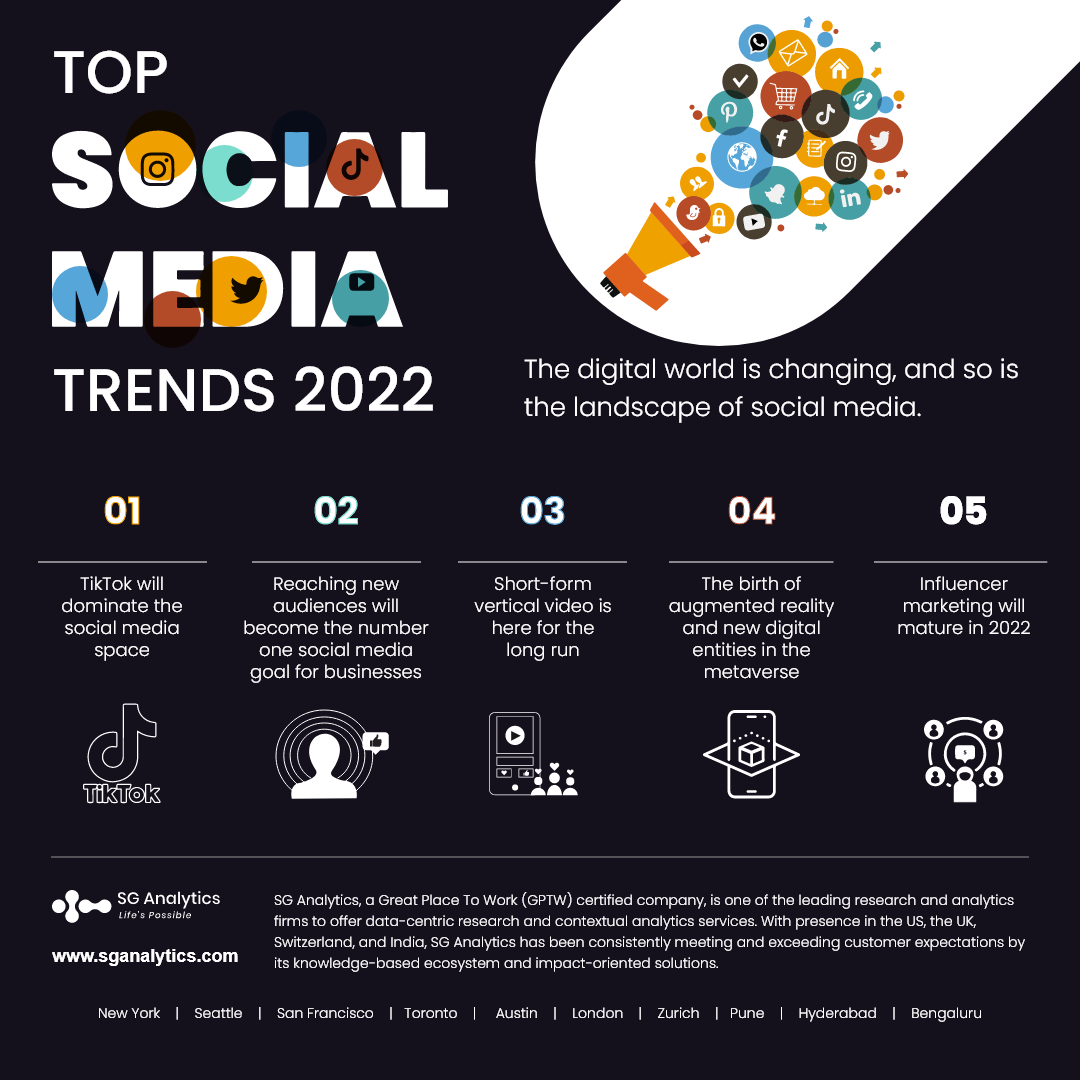 Social Media Trends in 2023 - Latest to watch out | SG Analytics