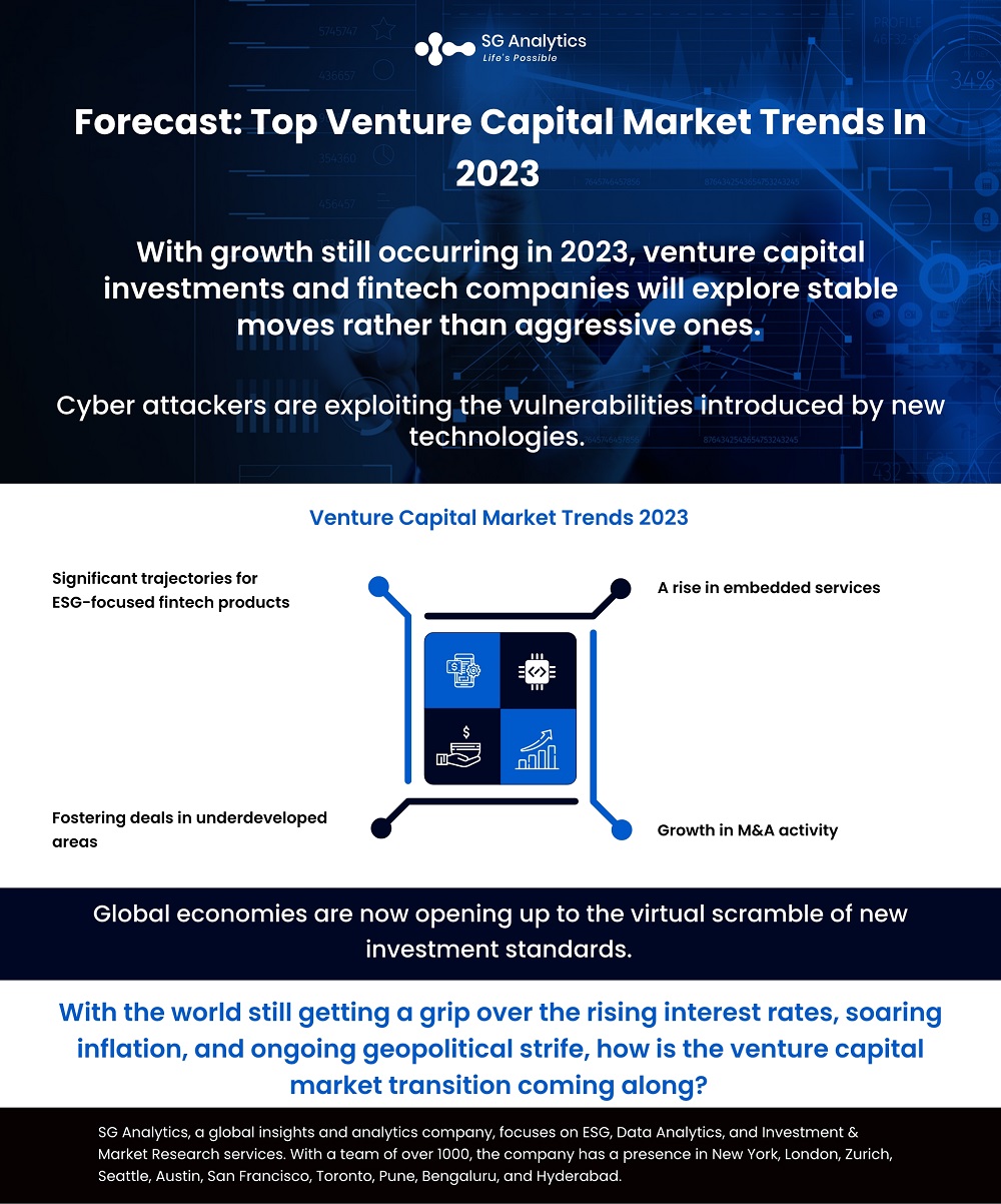 Top Venture Capital Market Trends In 2023