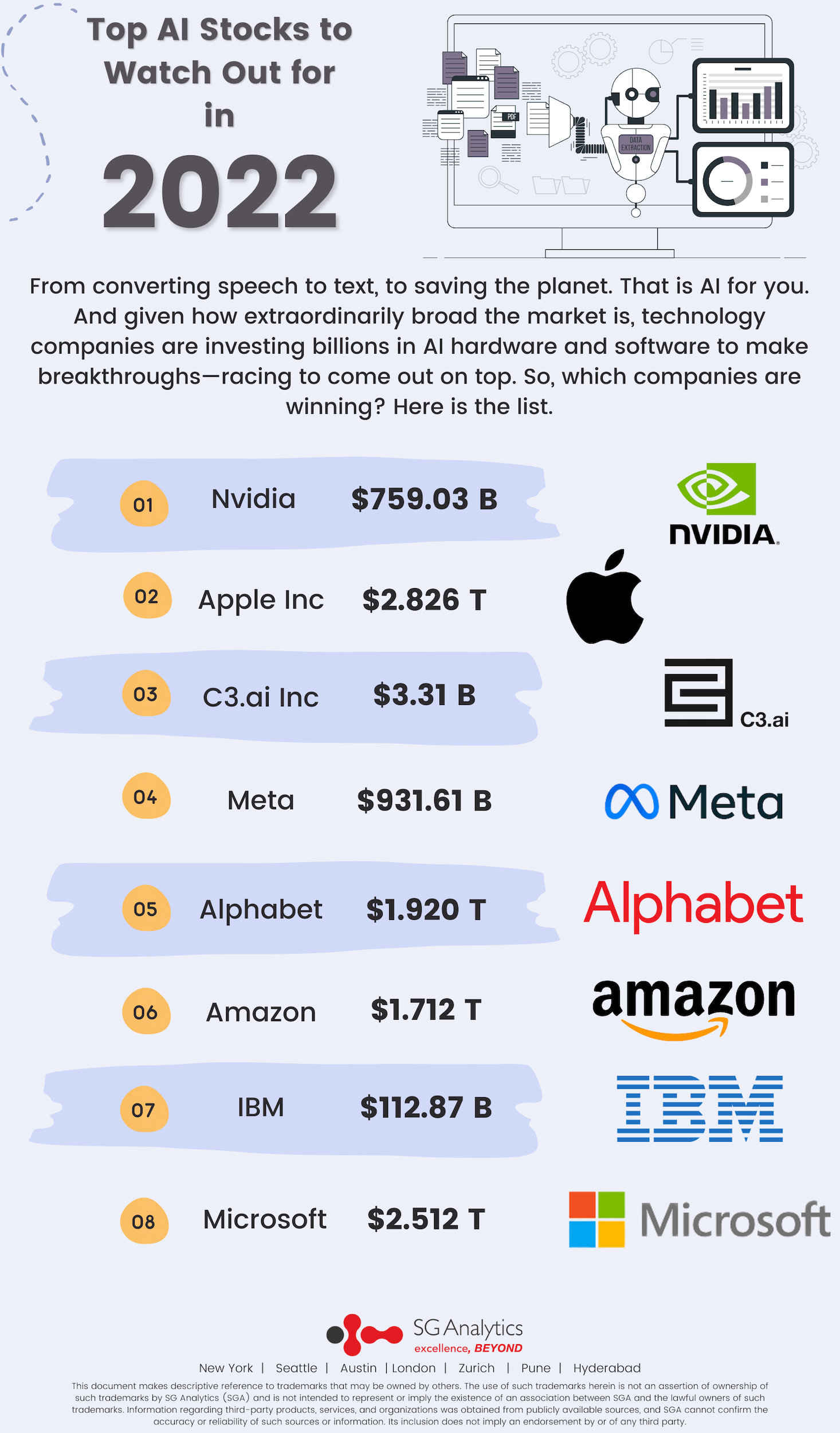 Top AI Stocks to consider