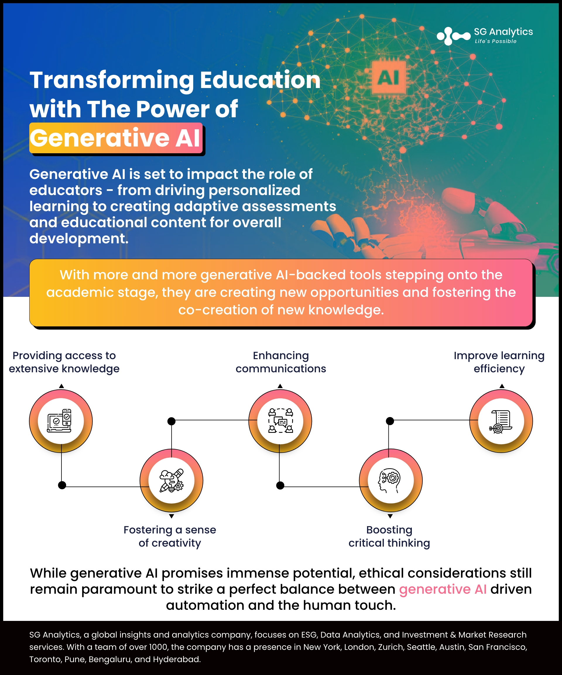 Transforming Education with The Power of Generative AI