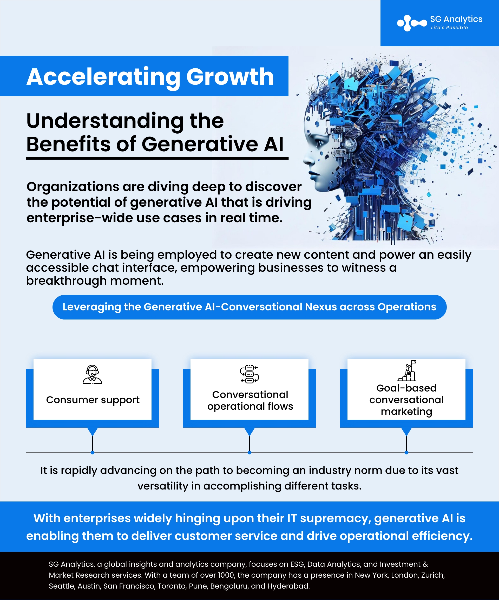 Understanding the Benefits of Generative AI