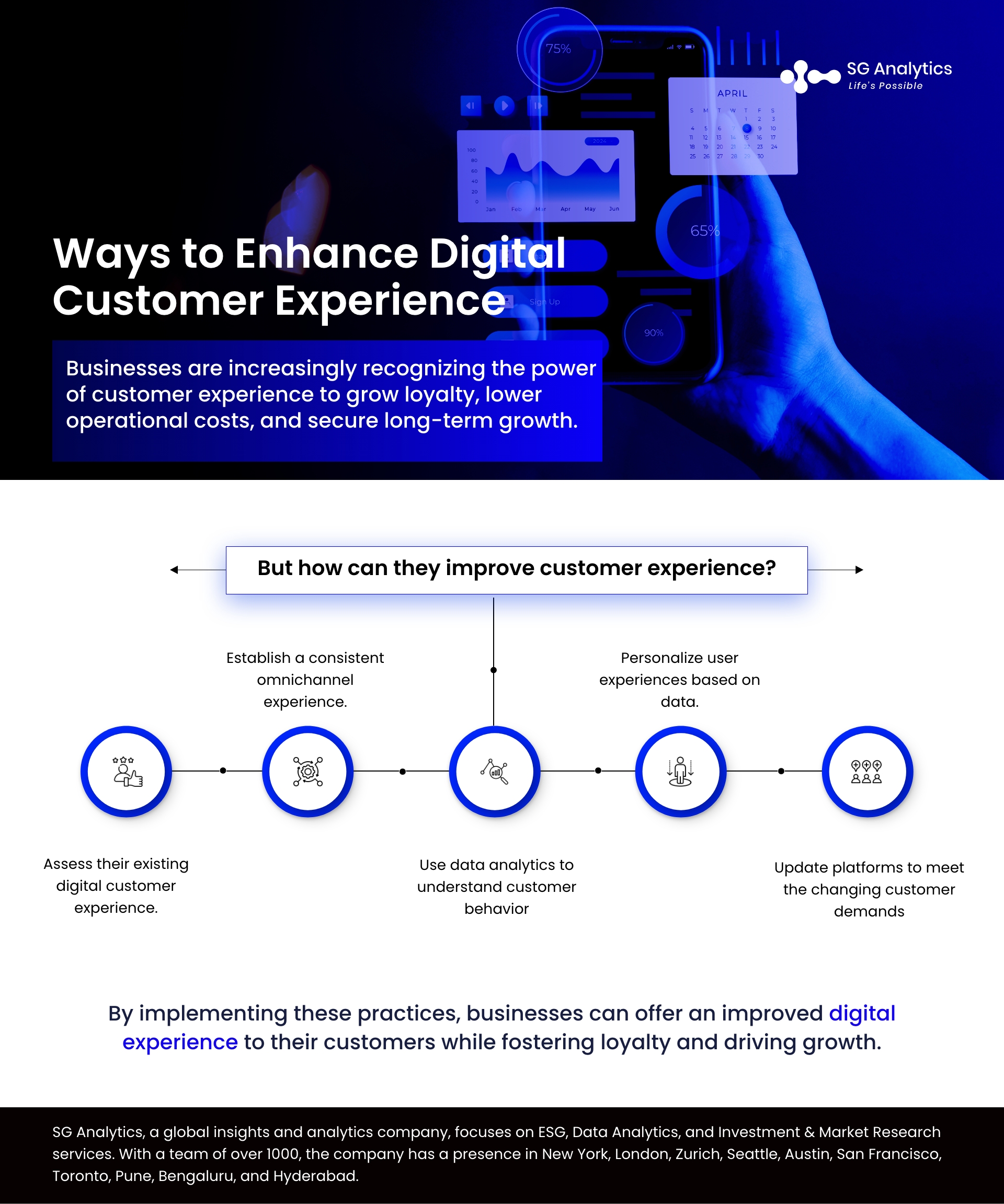 Ways to Enhance Digital Customer Experience